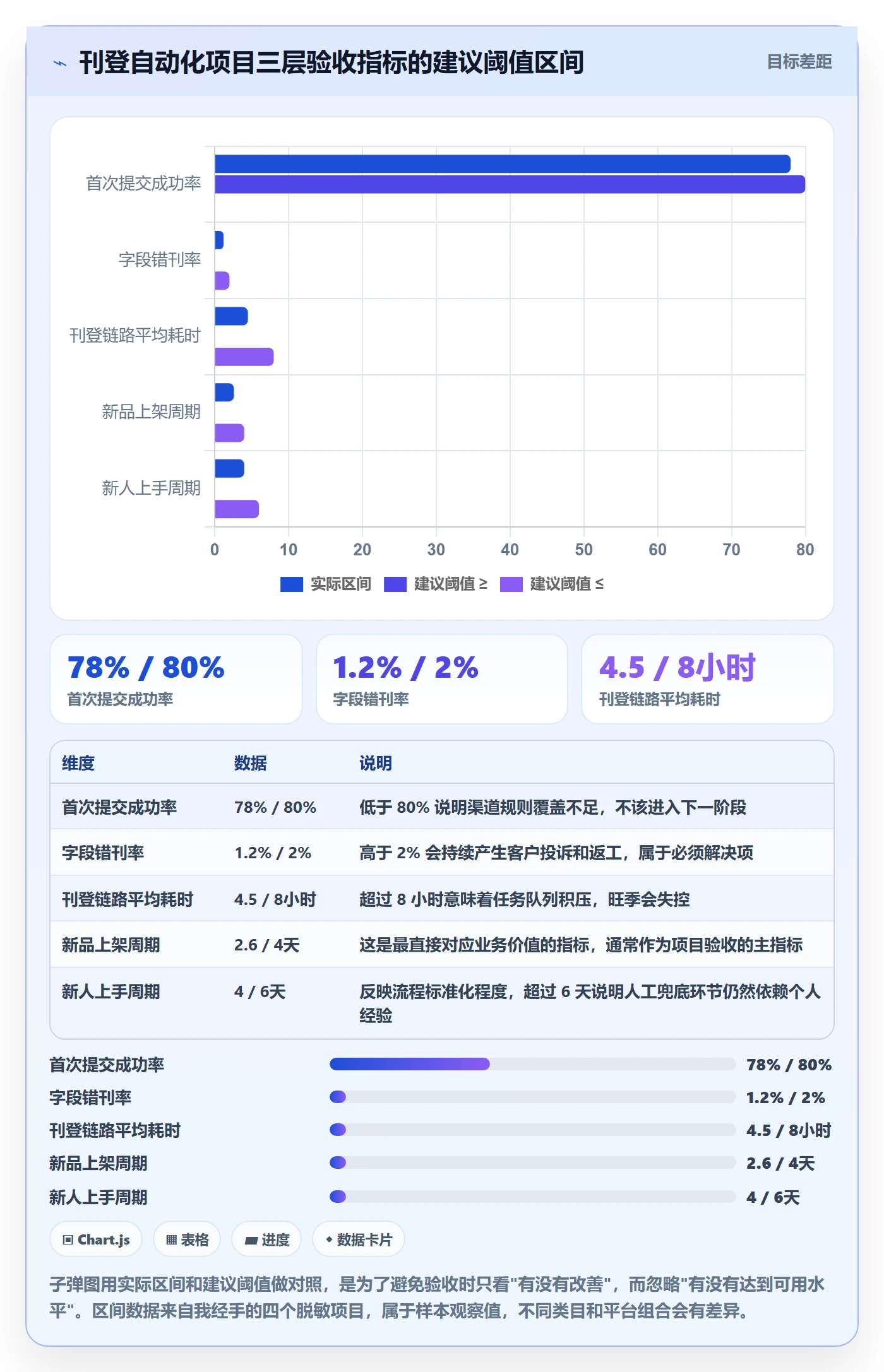 erp跨境电商改造重点：从多平台刊登推进自动化方案