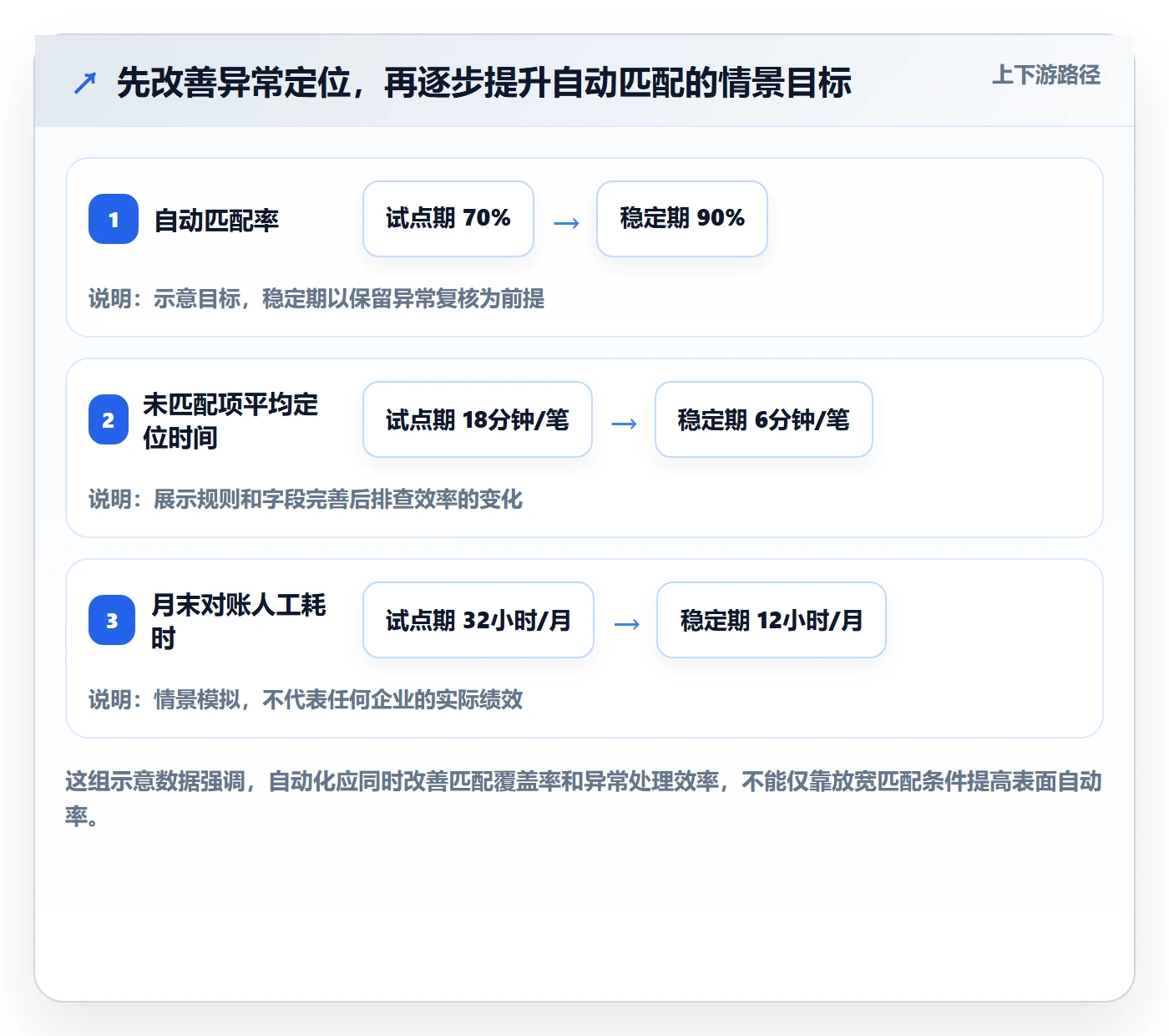 跨境电商怎么落地？从支付结算讲清自动化方案