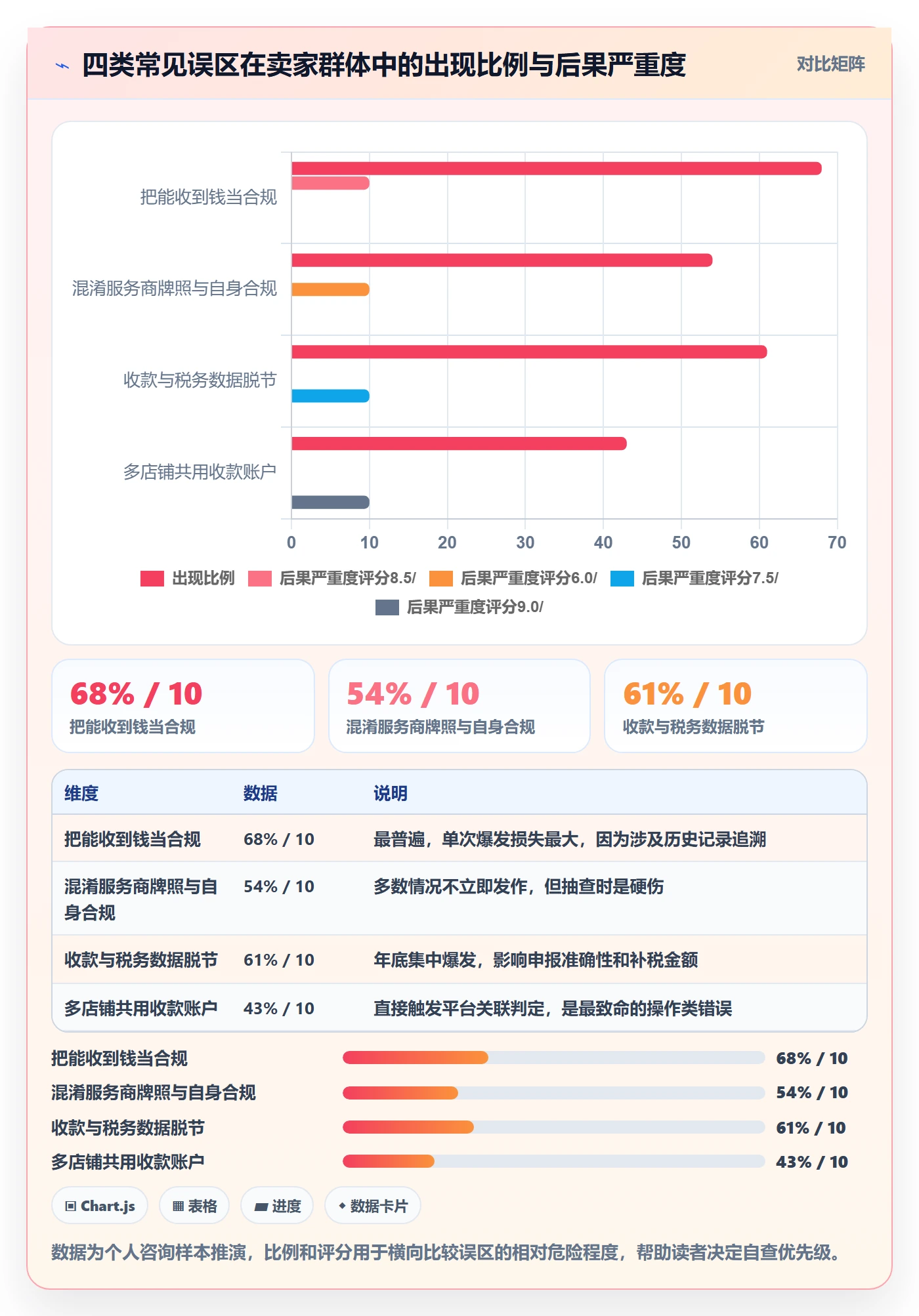 跨境电商一站式服务能力清单：合规管理需要覆盖哪些支付收款事项