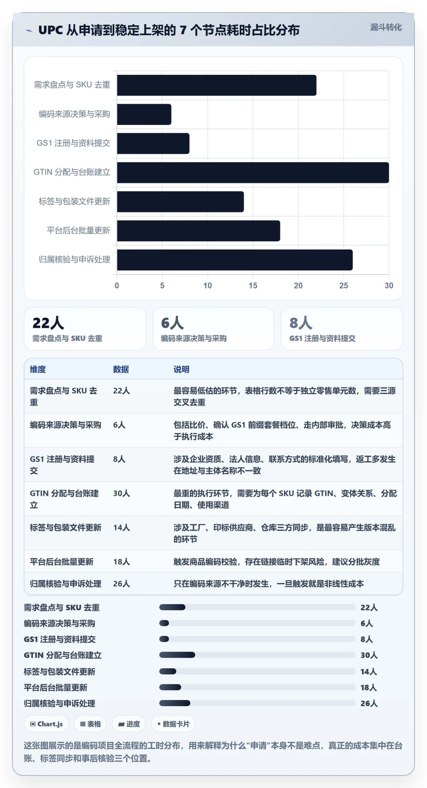 UPC码从0到1：代码申请的数据复盘与操作要点