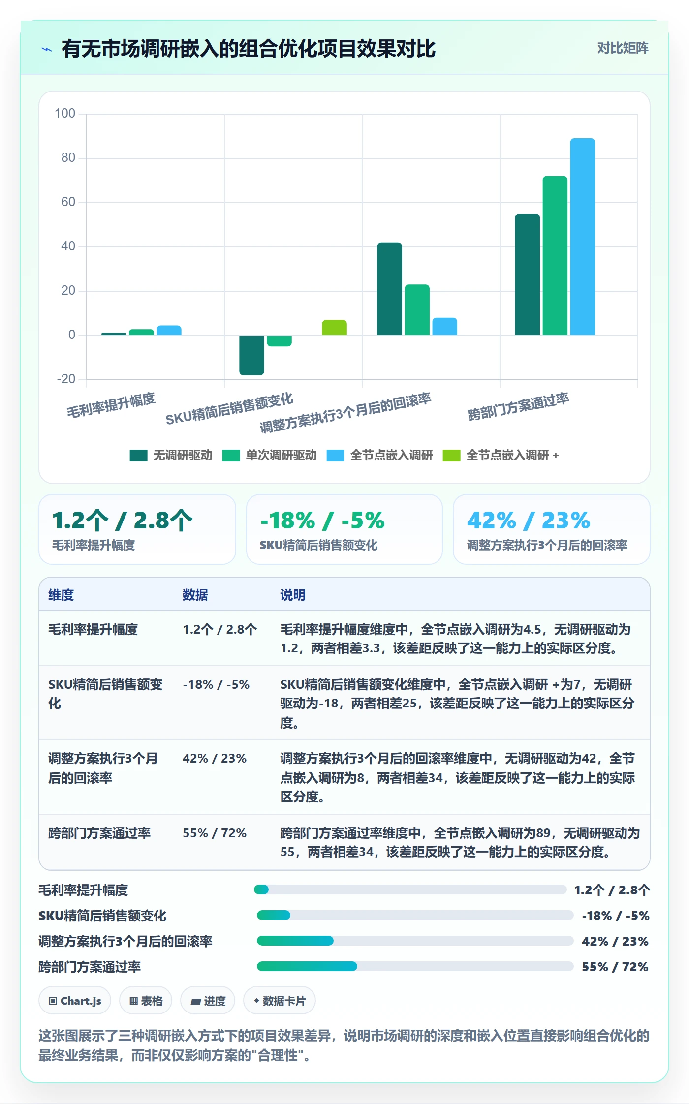 商品分析执行标准：组合优化环节如何体现市场调研