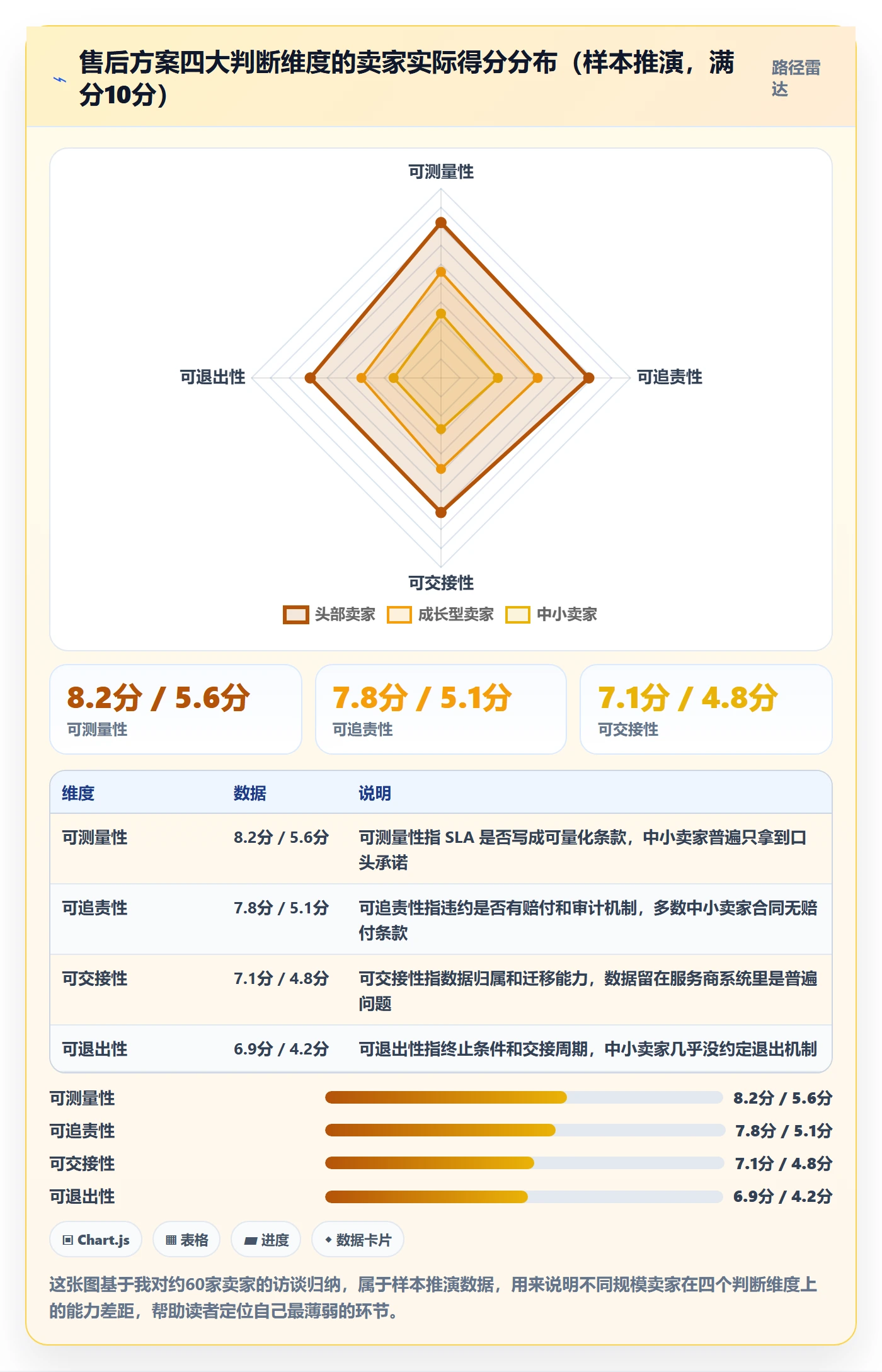 跨境电商一站式服务决策指南：用标准化管理判断售后服务方案