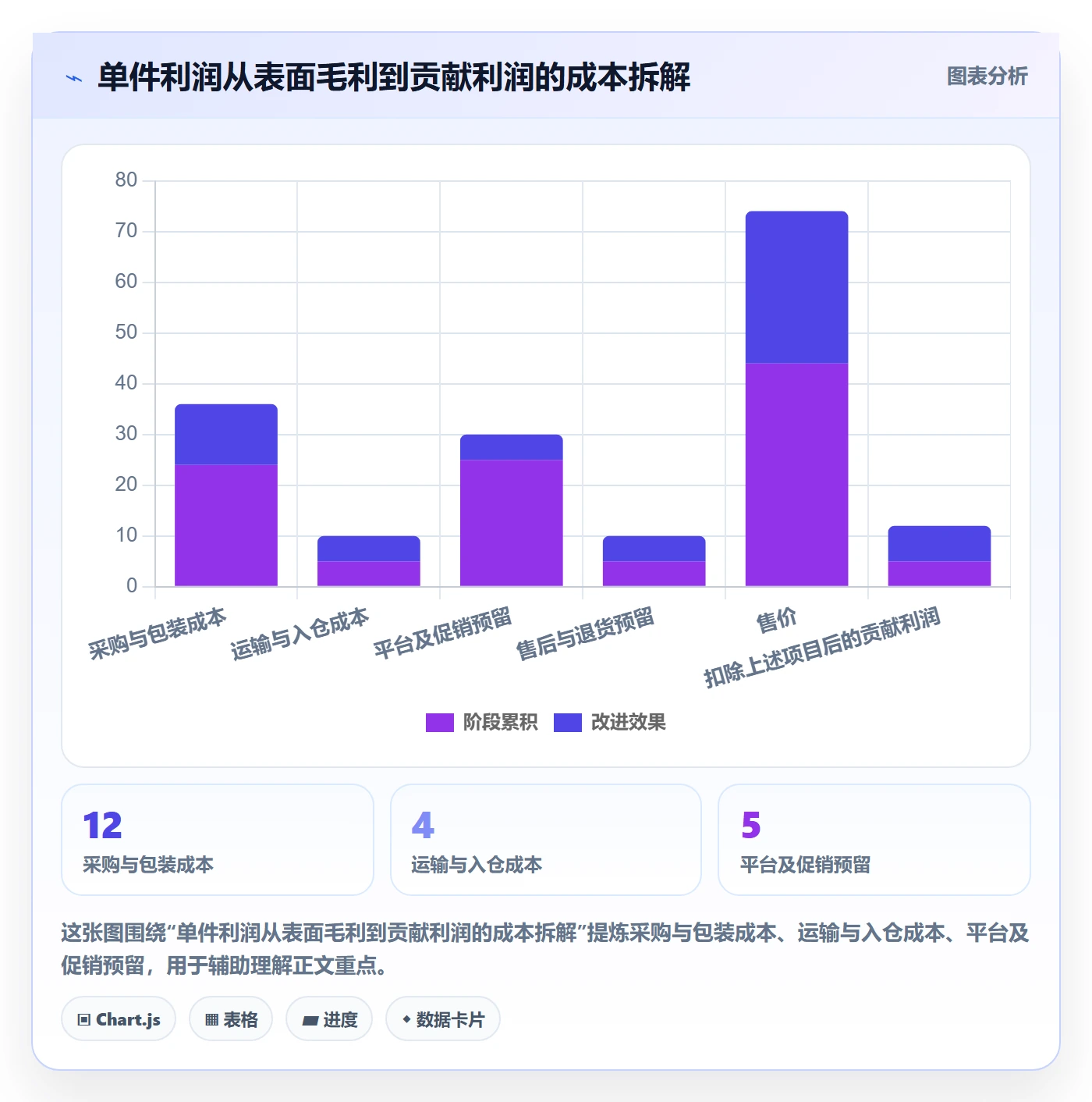 temu建设路线:从半托管模式到选品策略分几步