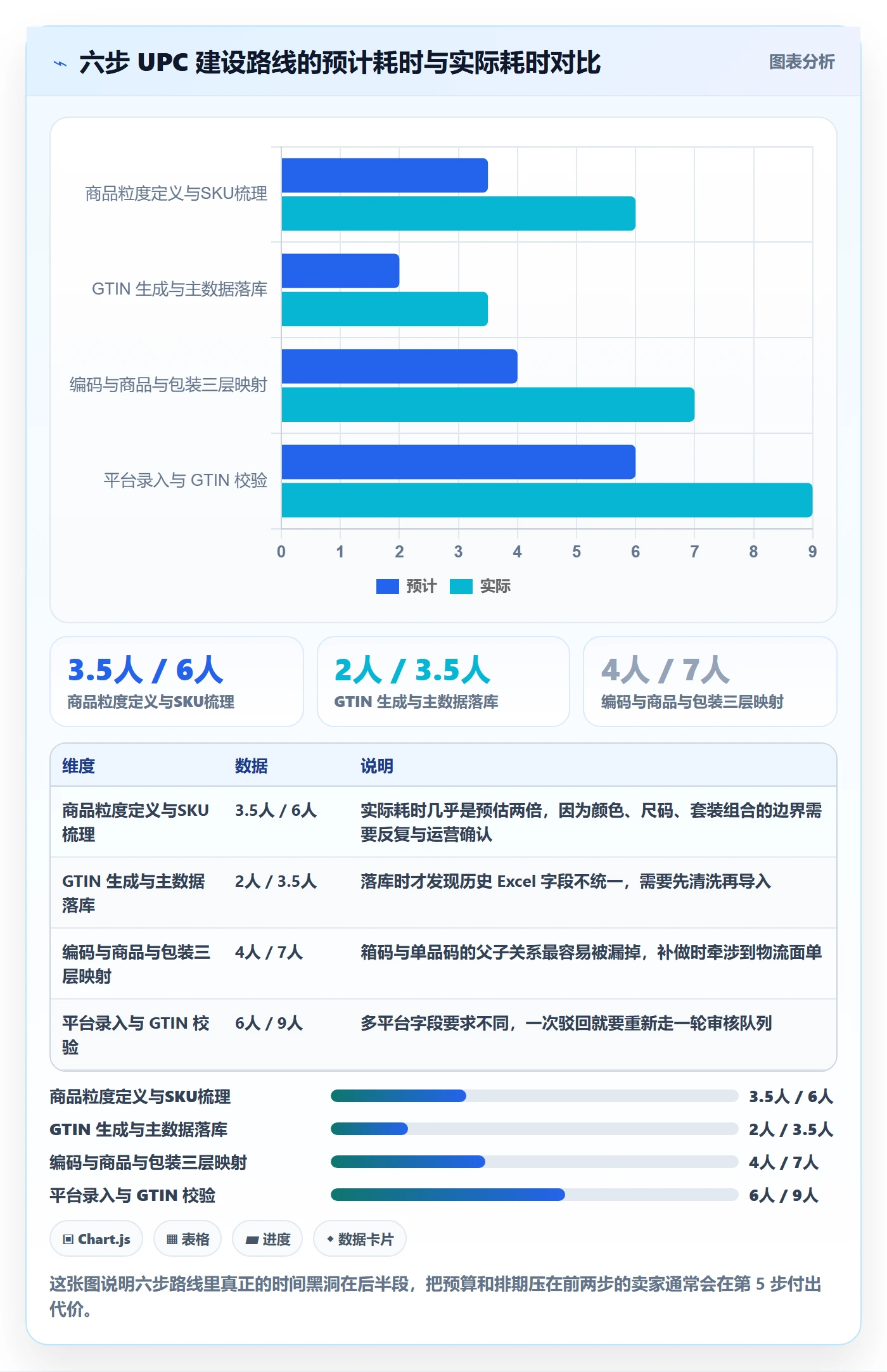 UPC码建设路线：从GS1注册到平台规则分几步