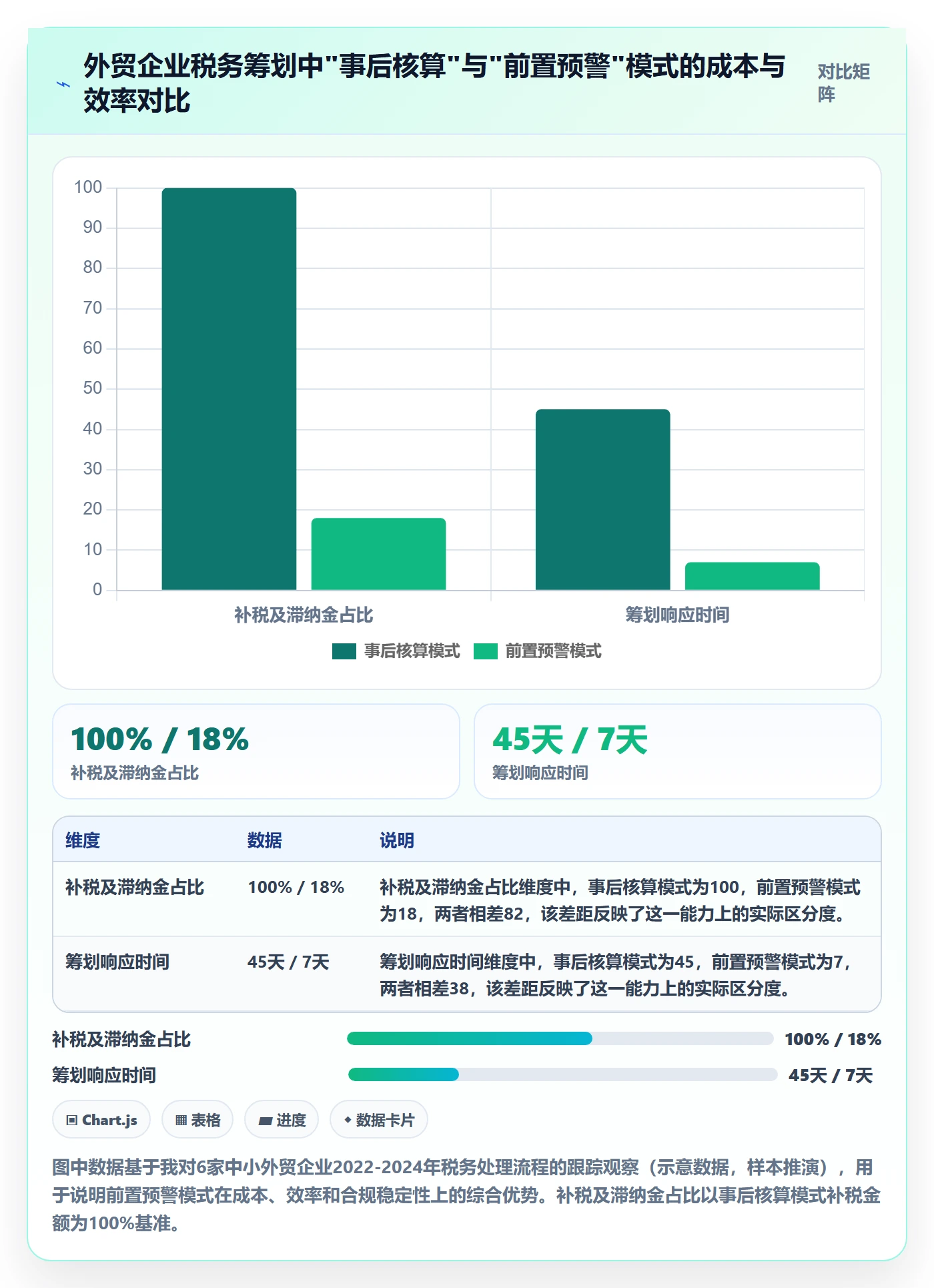 外贸数据分析平台业务拆解：市场趋势为什么影响税务筹划
