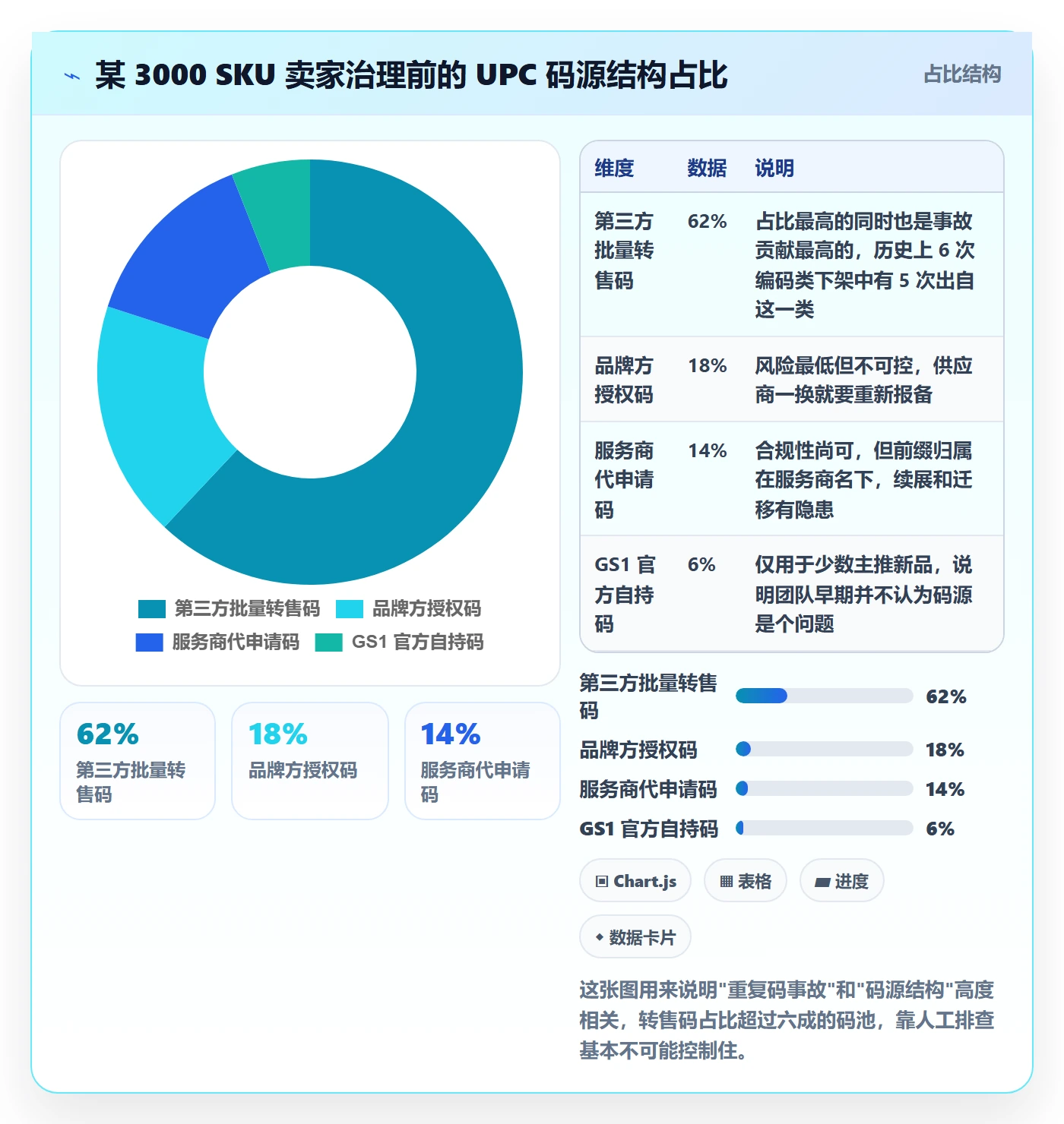 UPC码升级方案：用标准化管理改善重复码排查