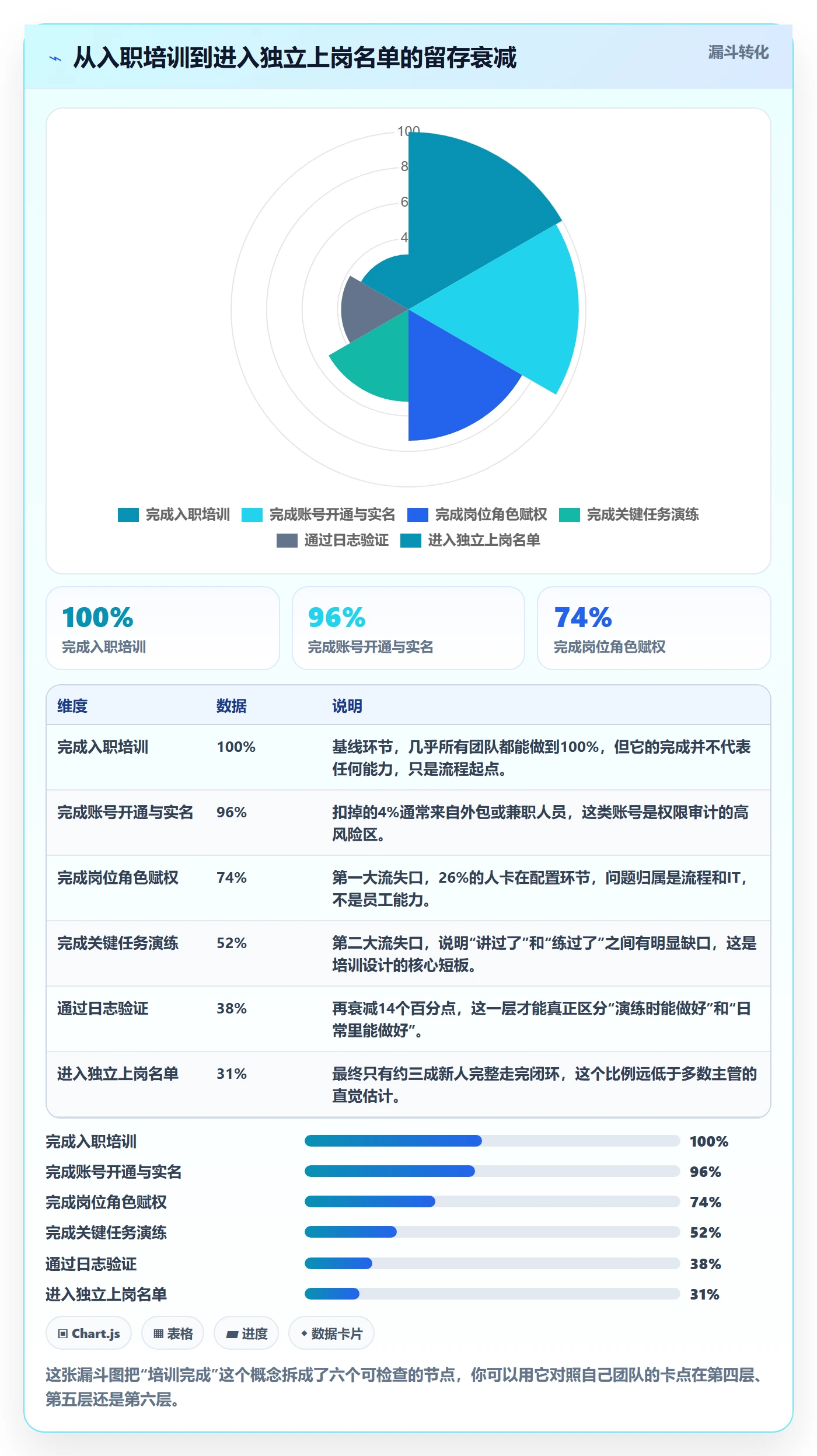 erp跨境电商检查方法：通过权限管理评估团队培训质量