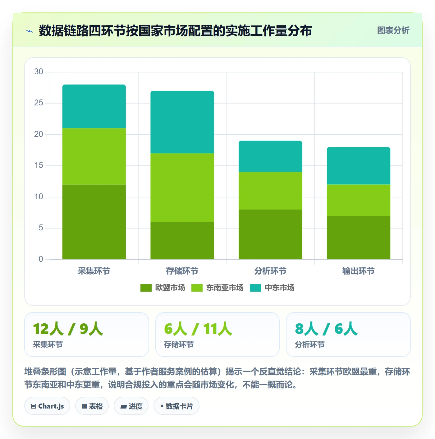 外贸数据分析平台应用思路：围绕国家市场拆解合规管理