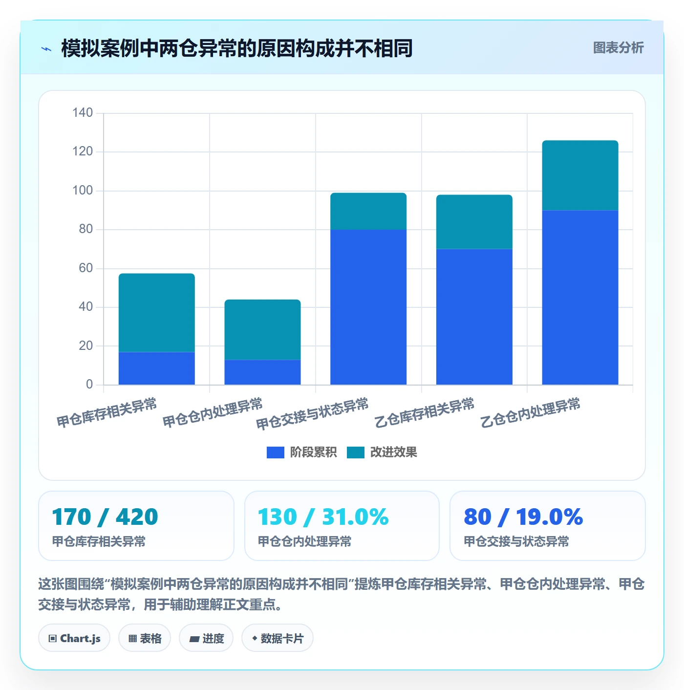 temu决策指南：用海外仓管理判断账号绩效方案