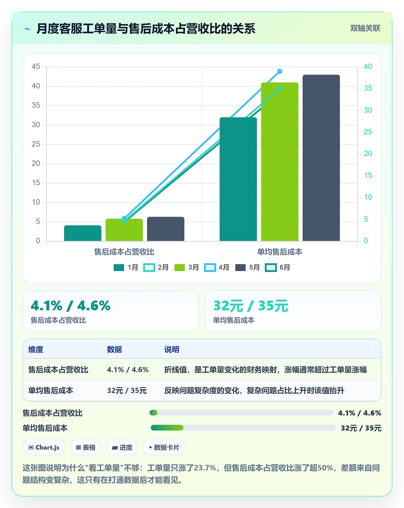 跨境电商运营趋势观察全解析：重点看懂客户服务