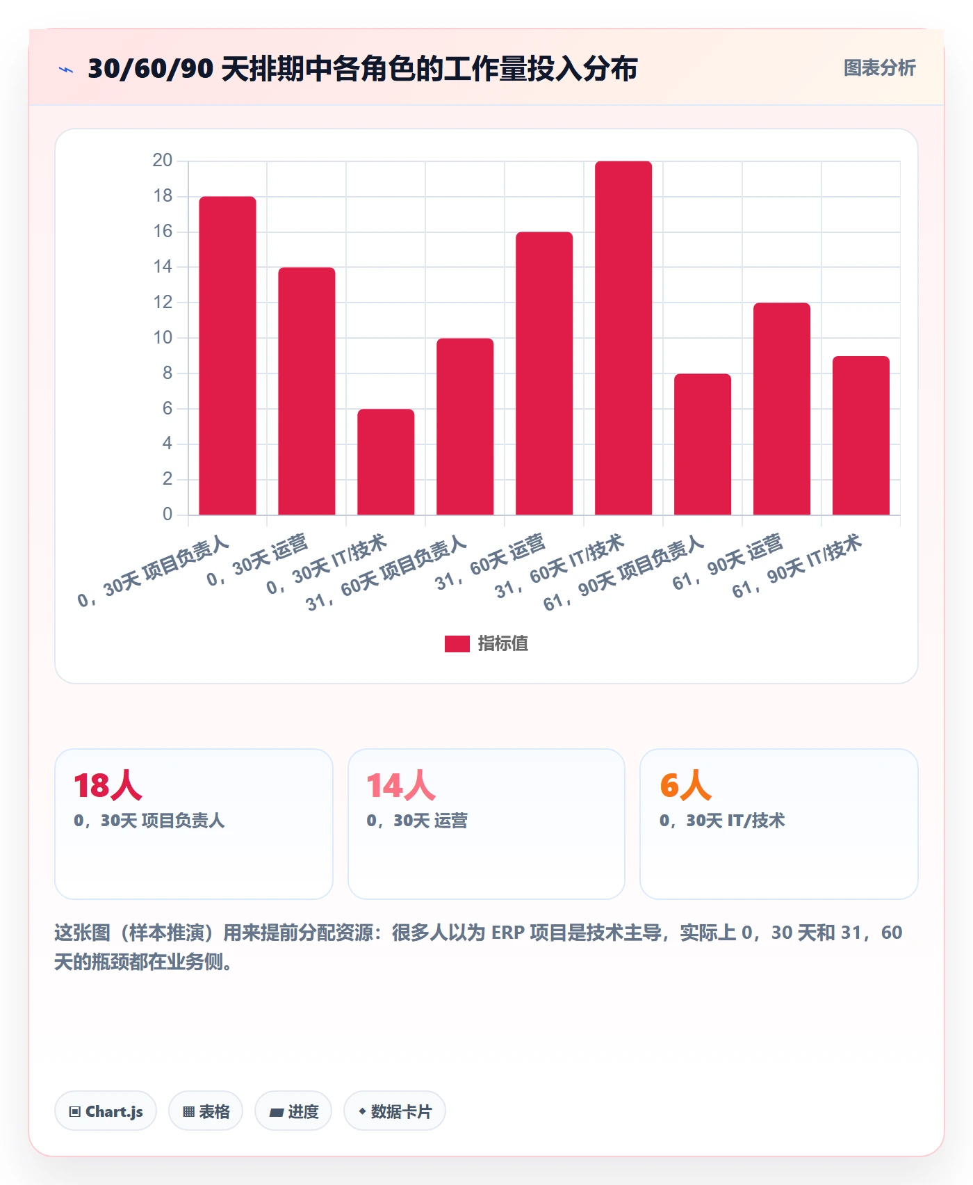 erp跨境电商建设路线：从订单同步到自动化方案分几步
