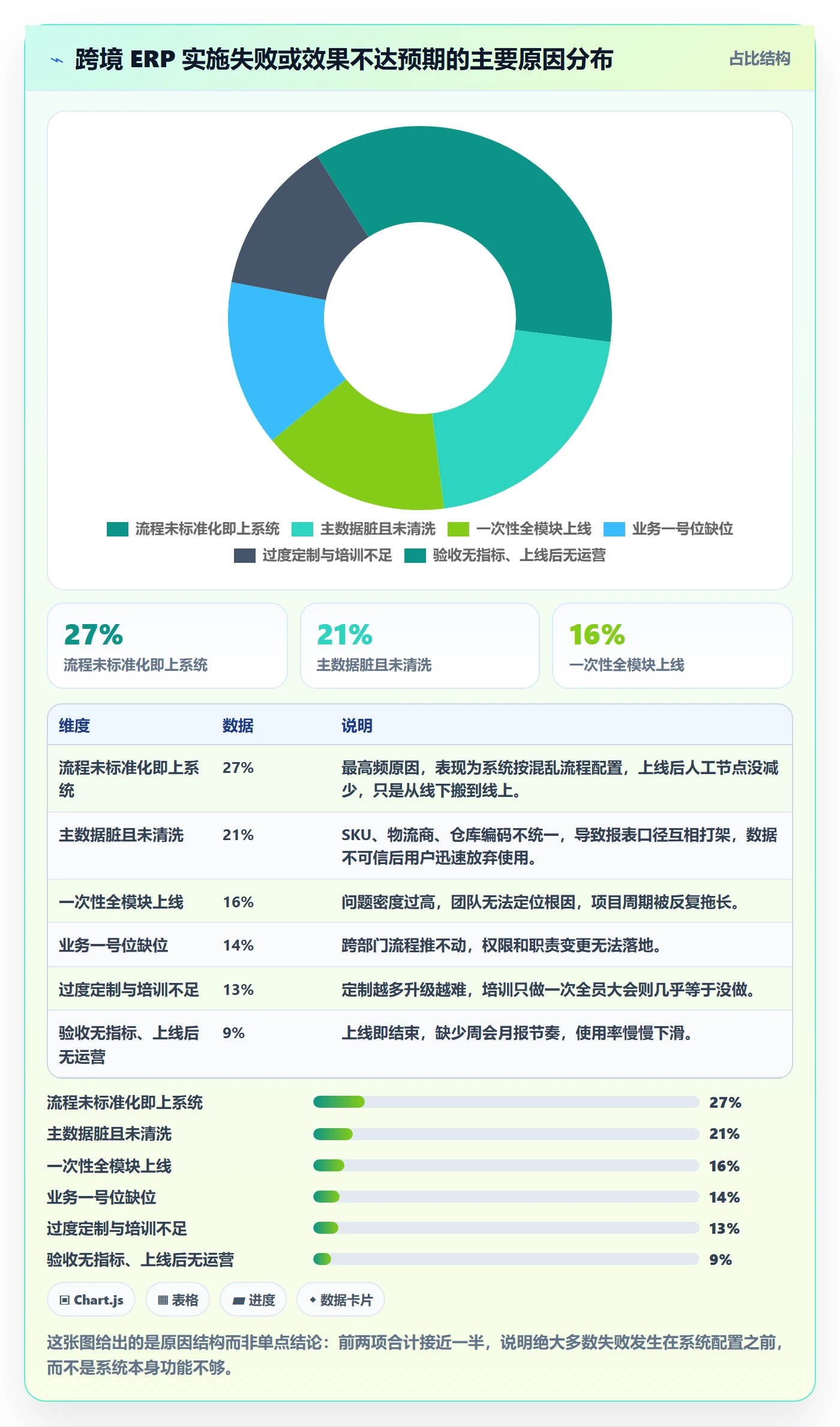 erp跨境电商操作手册：系统实施对应的增长策略步骤