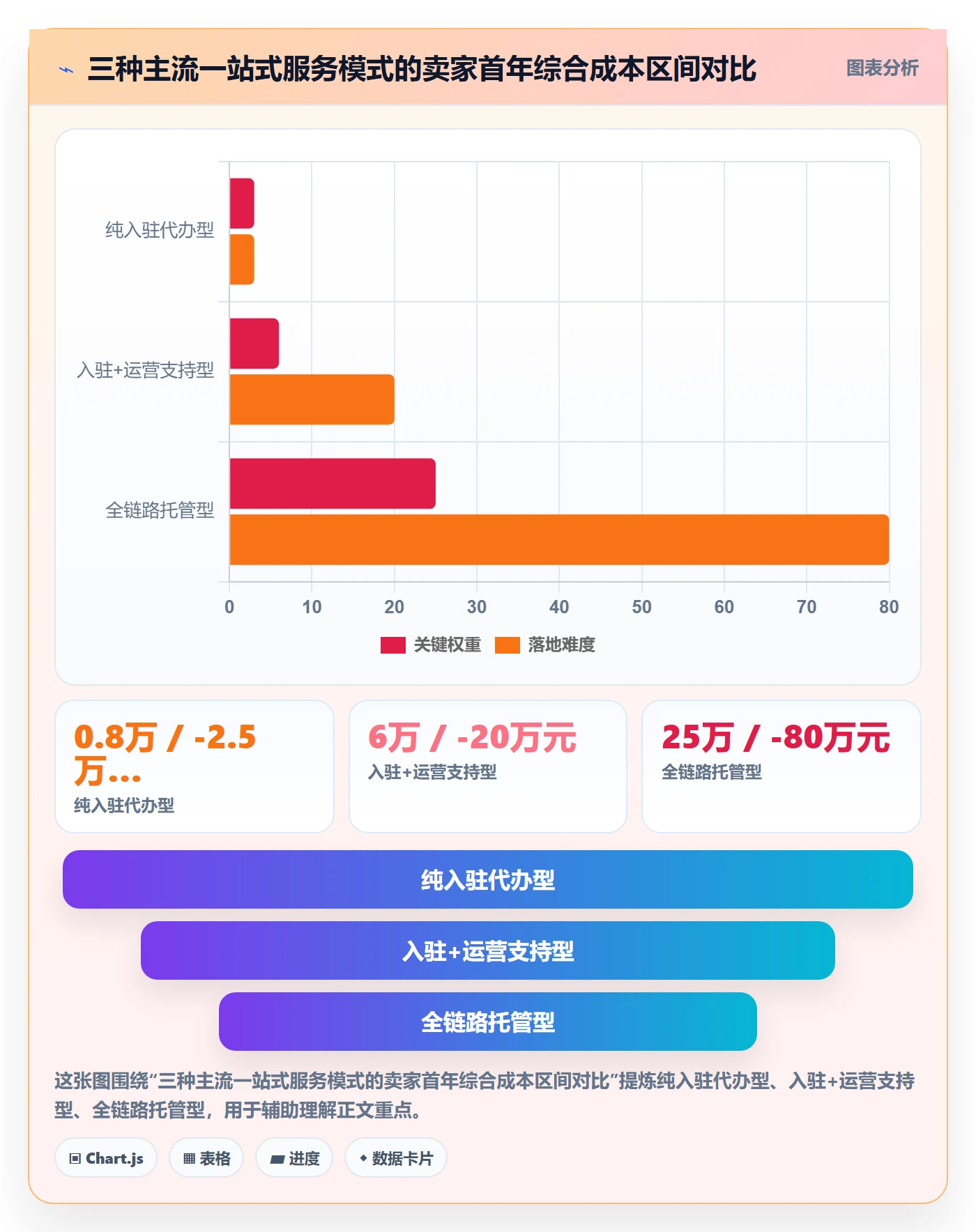 跨境电商一站式服务怎么选？平台入驻相关的数据复盘判断标准