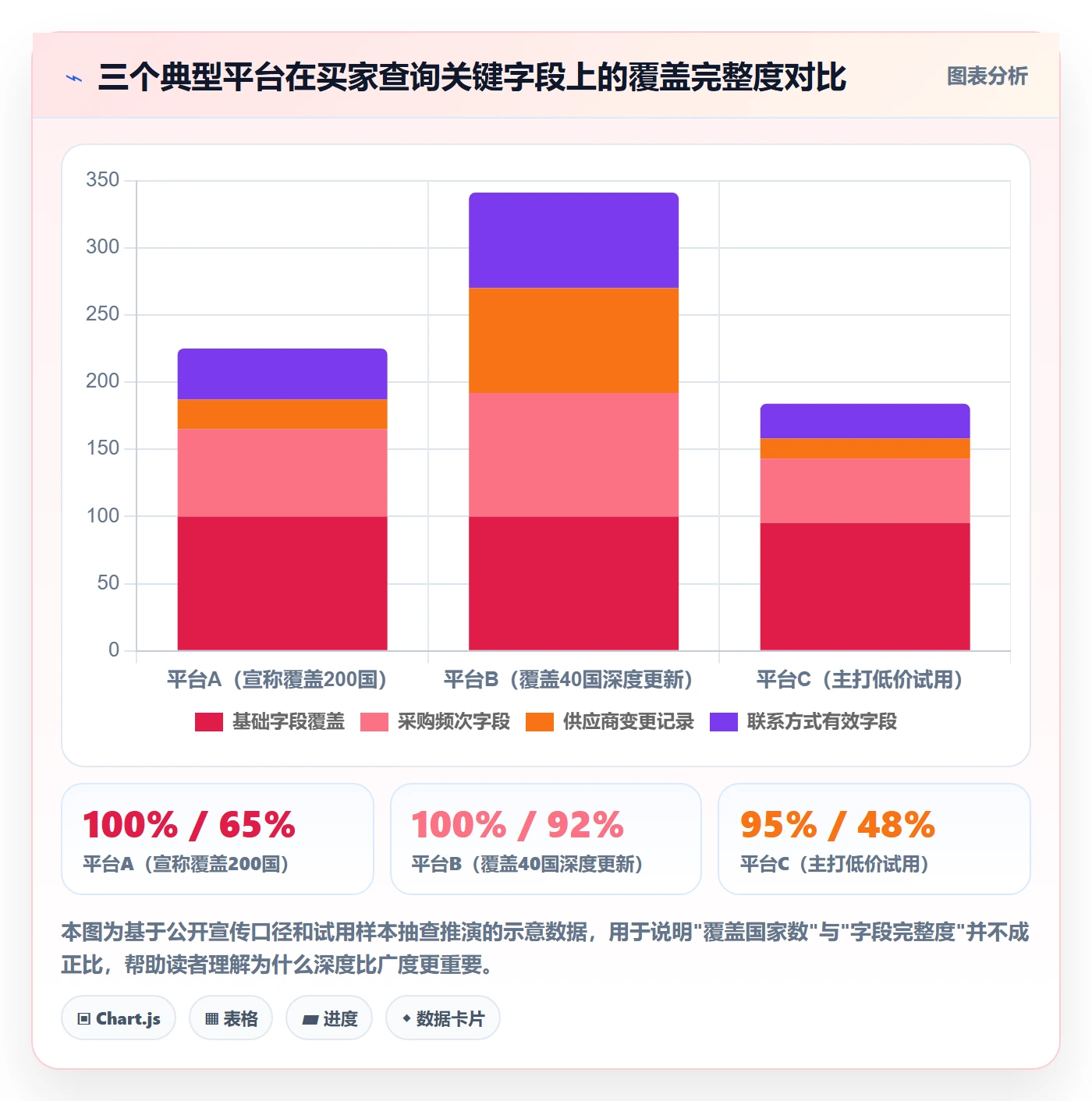 外贸数据分析平台选择标准：买家查询维度如何评估常见误区