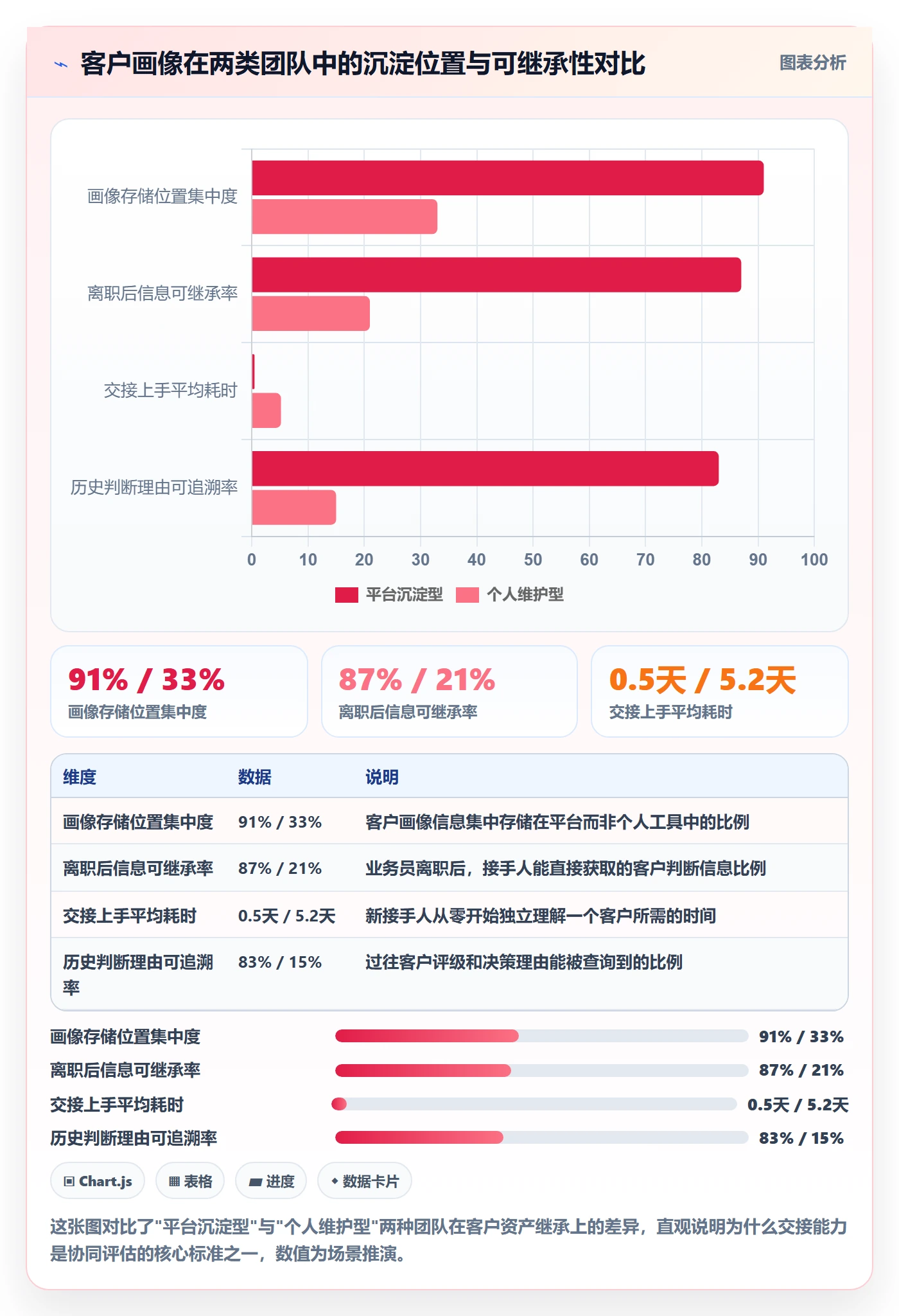 外贸数据分析平台选择标准：客户画像维度如何评估团队协同