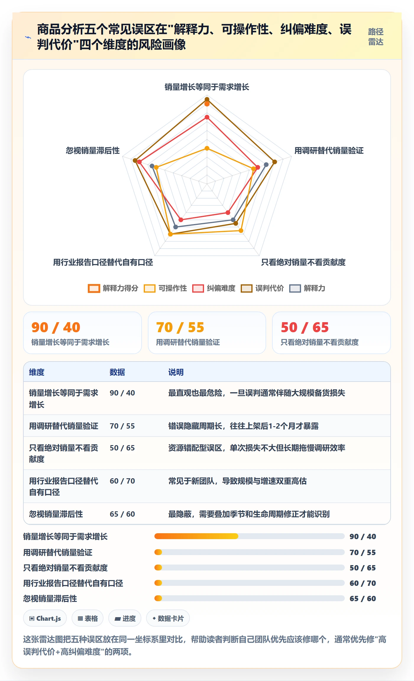 商品分析业务拆解：销量趋势为什么影响市场调研
