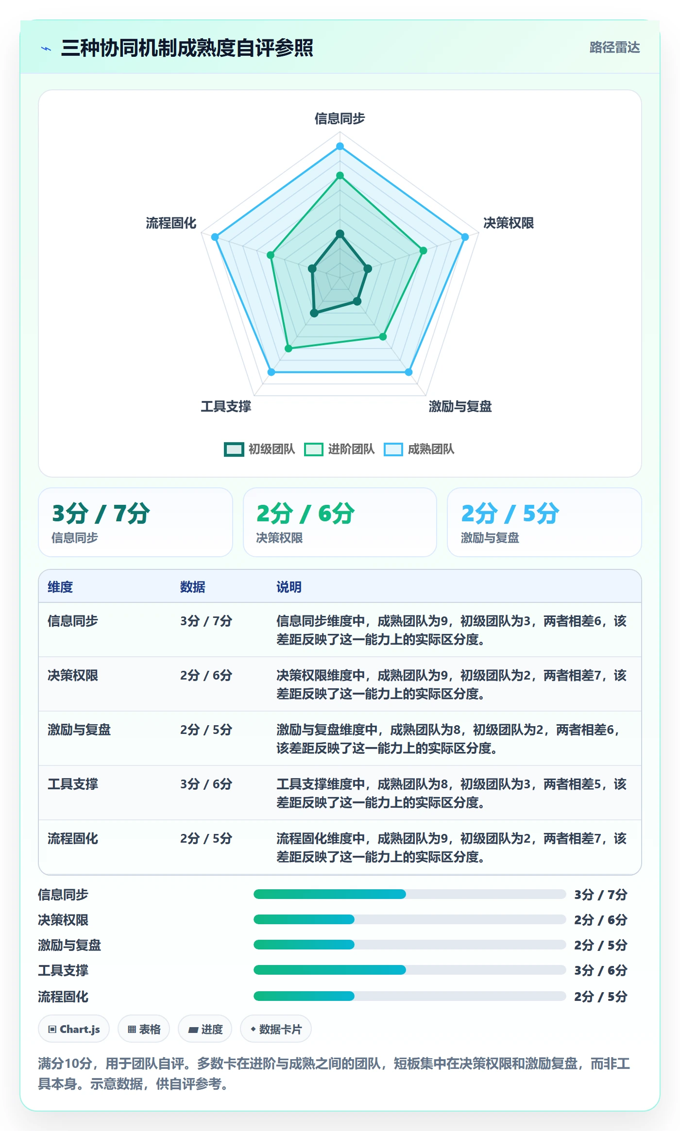 跨境电商一站式服务进阶课：围绕运营推广完善团队协同