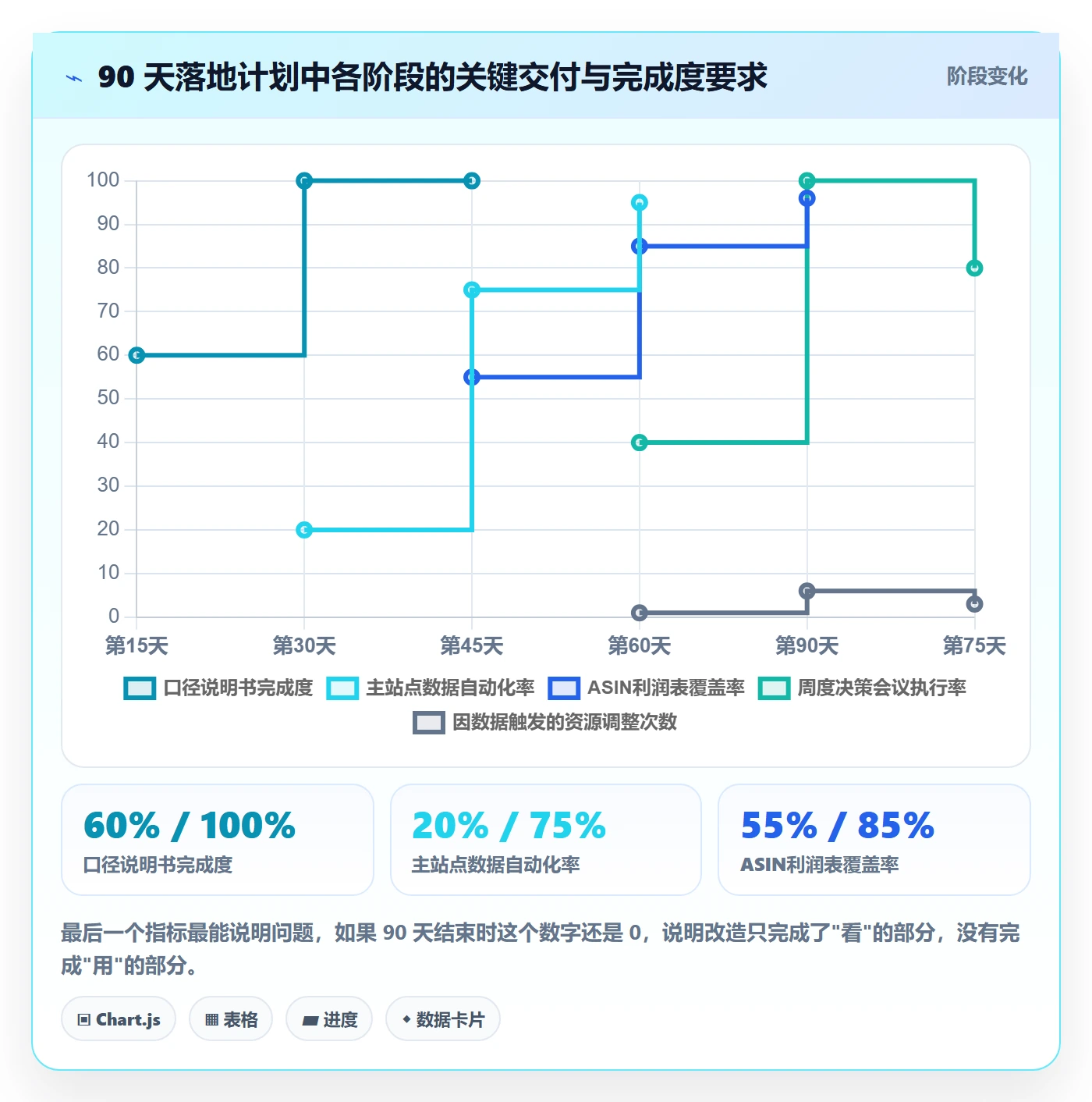 亚马逊软件改造重点：从利润核算推进增长策略