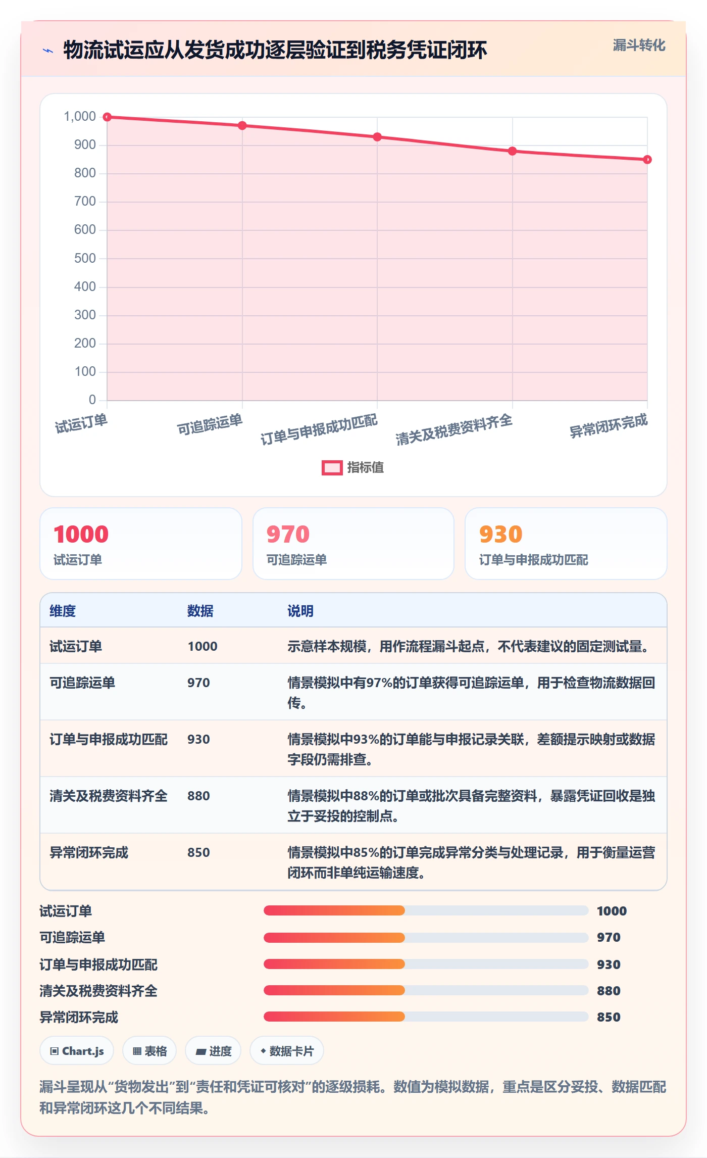 跨境电商怎么选？税务合规相关的物流方案判断标准