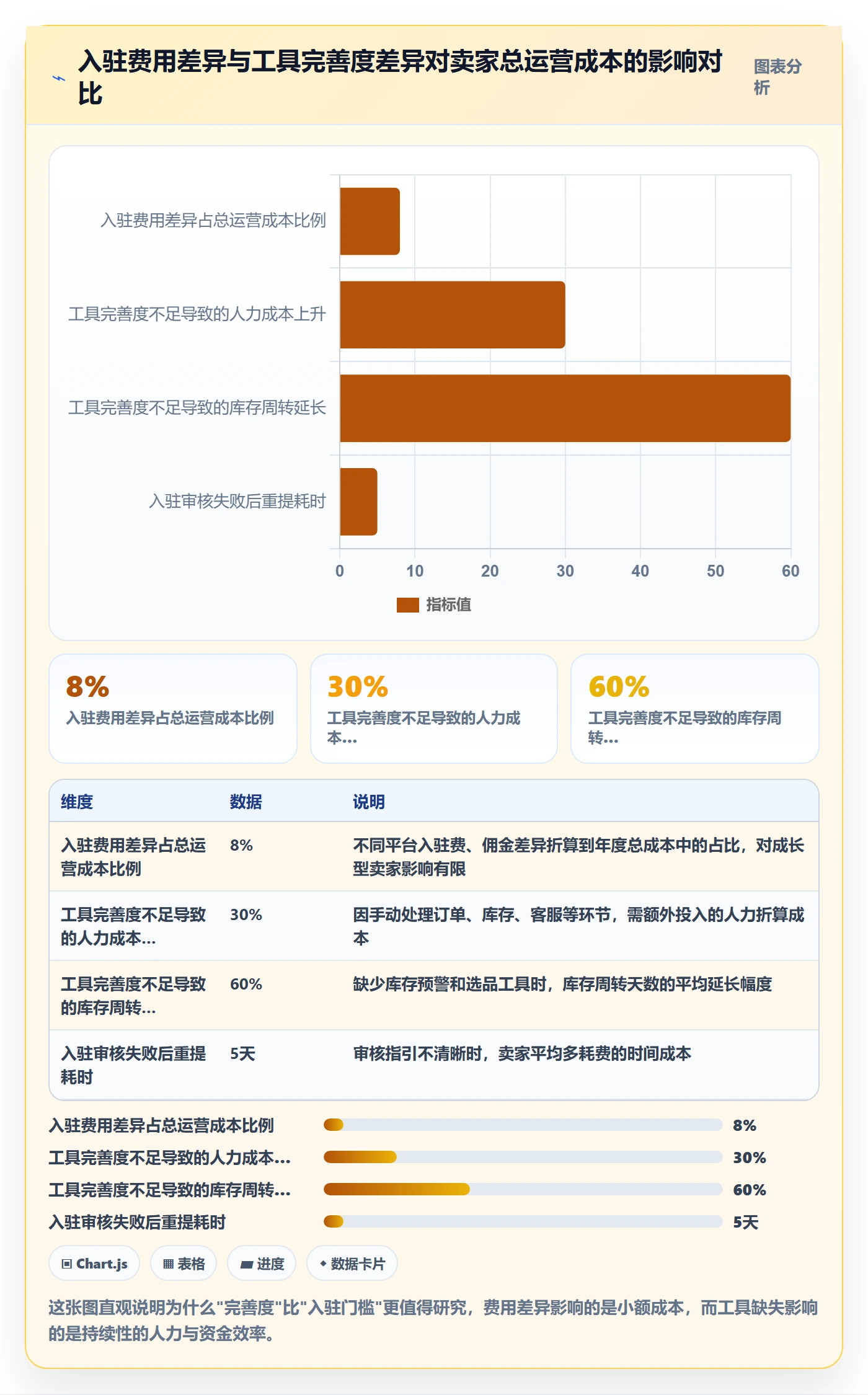 跨境电商一站式服务进阶课：围绕平台入驻完善工具对比