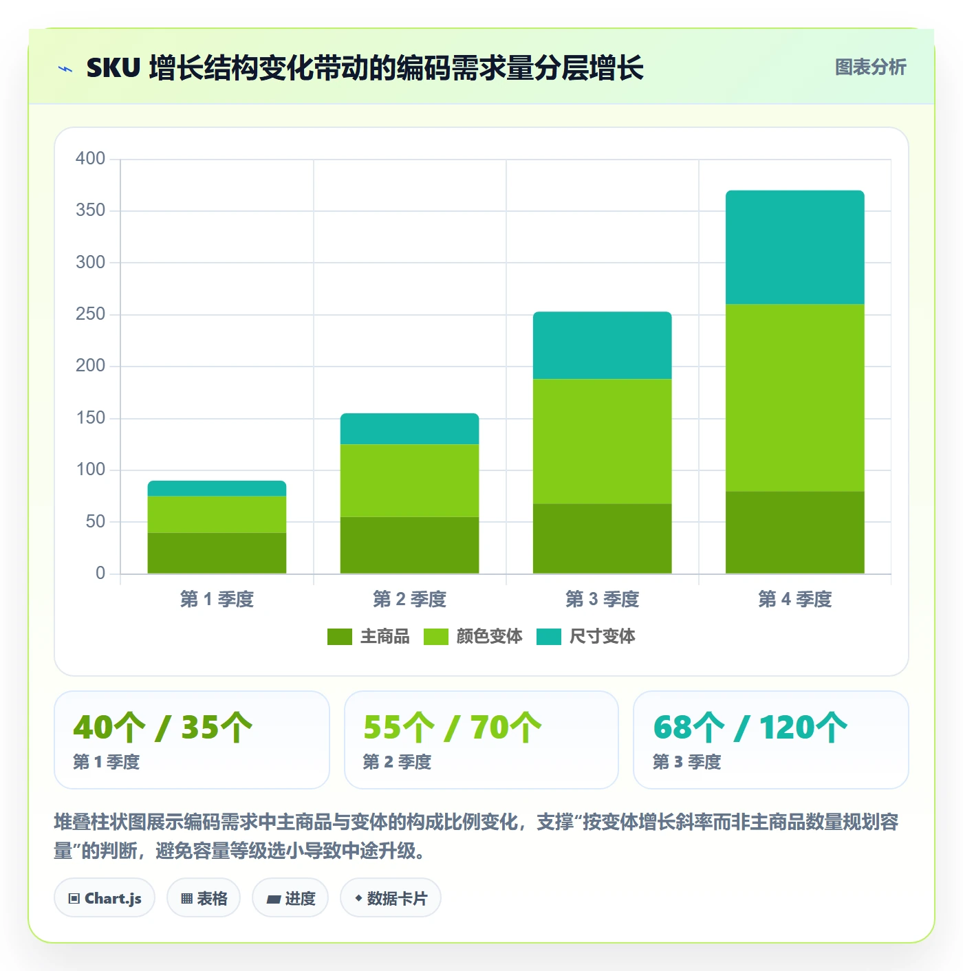 UPC码规划方法：豁免申请与成本控制如何衔接