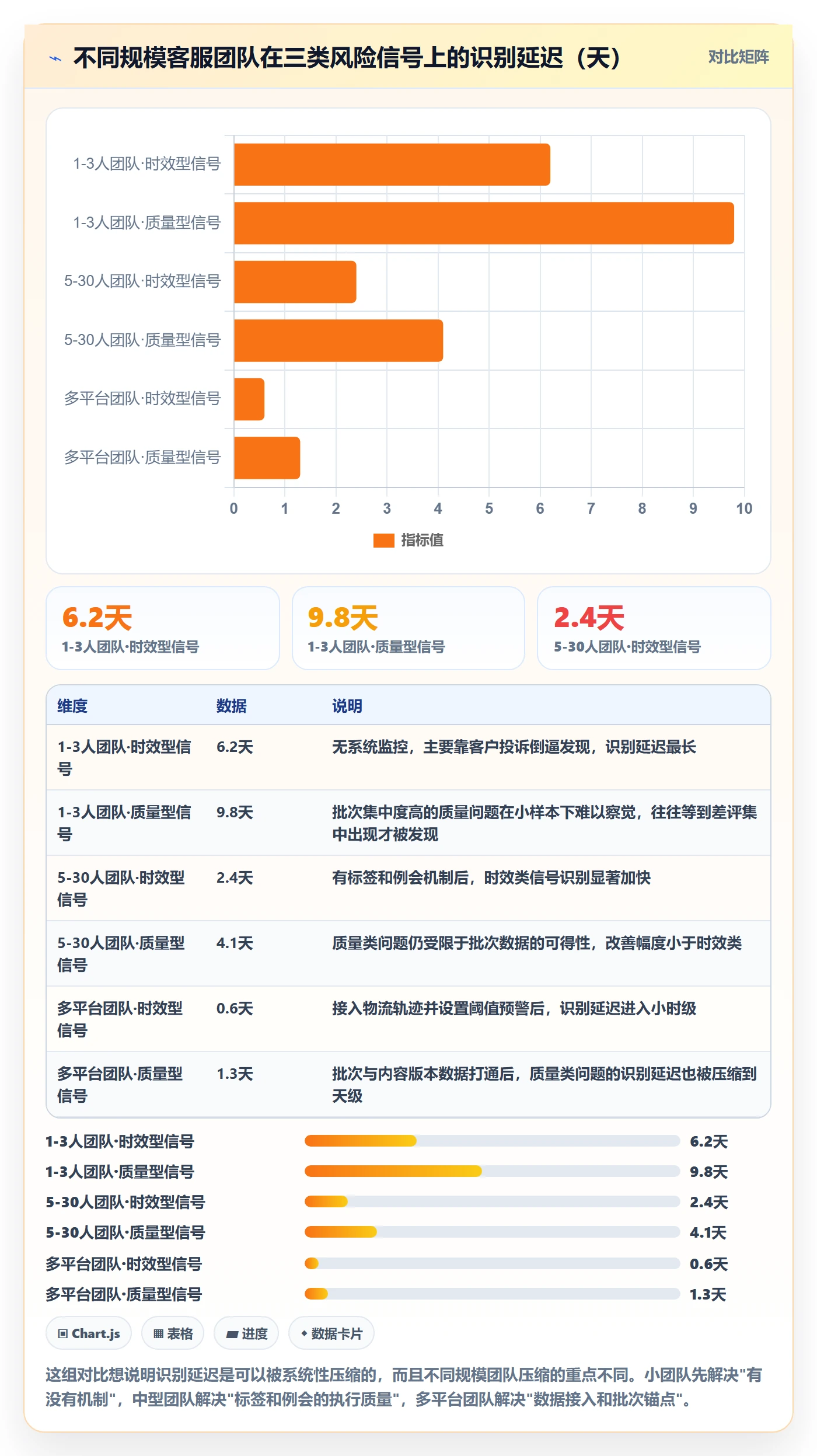 跨境电商运营实践指南：客户服务的风险排查怎样更有效