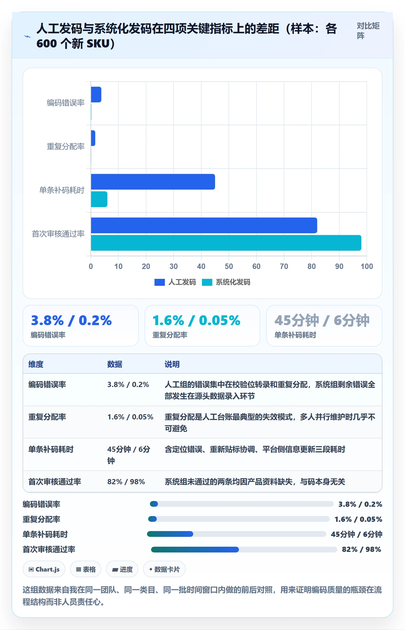 UPC码优化清单：编码规范与流程设计的关键动作