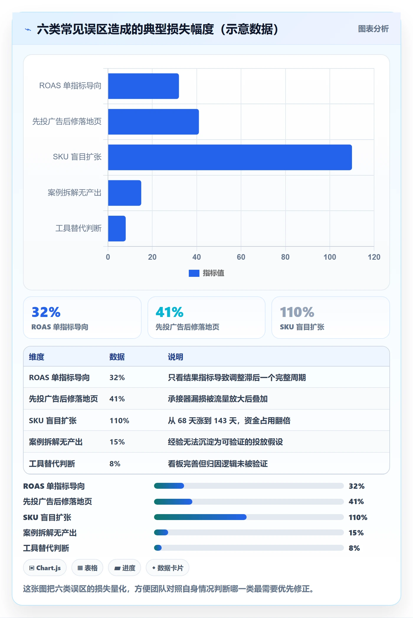 跨境电商运营建设路线：从广告投放到案例拆解分几步
