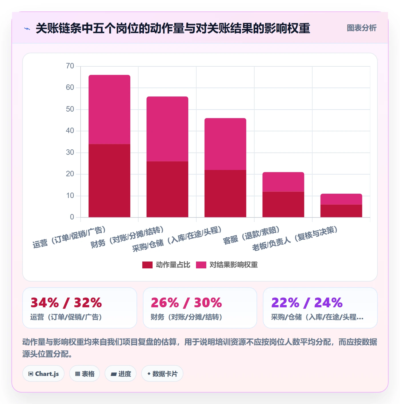 erp跨境电商实用方法：围绕财务核算建立团队培训