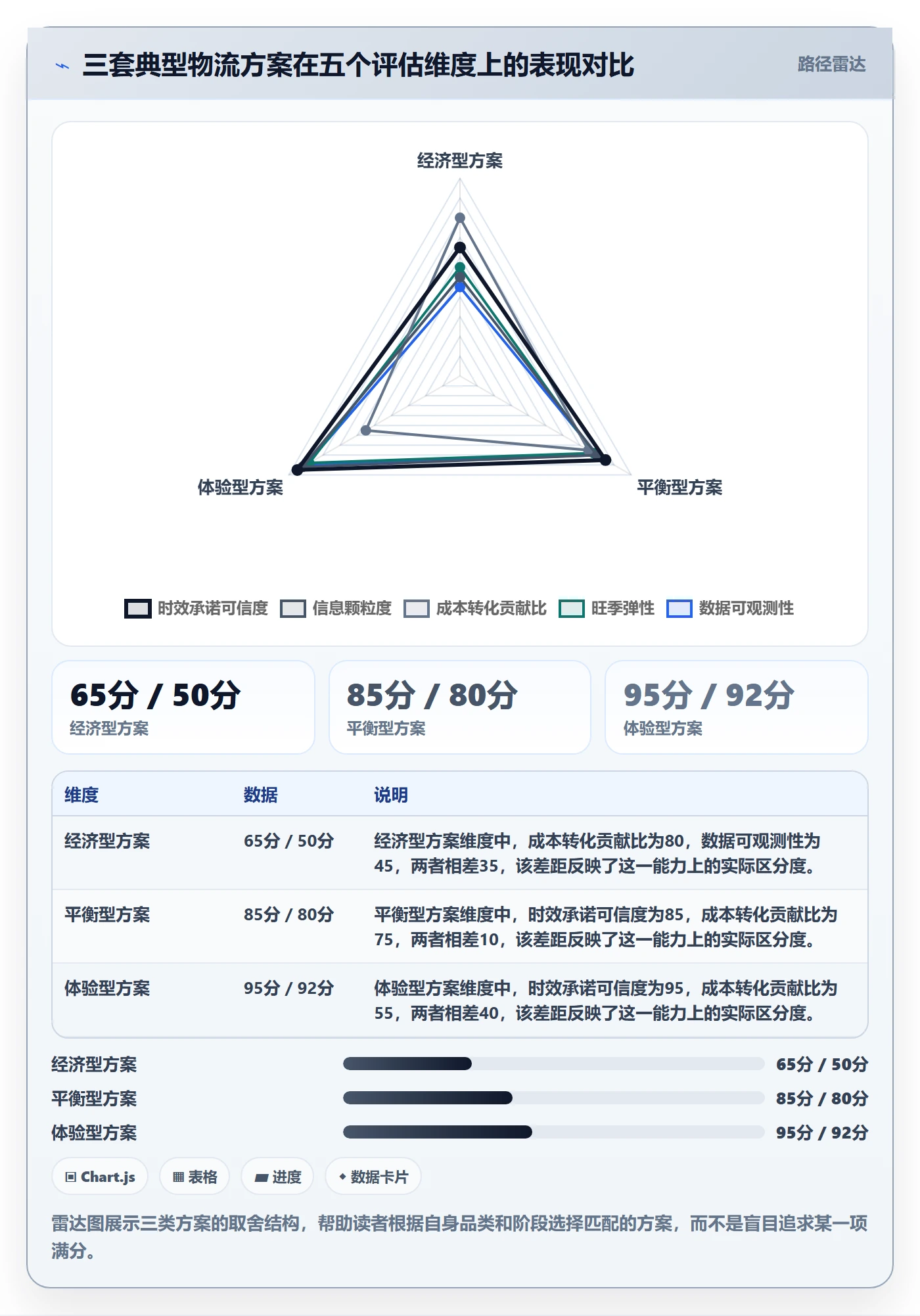 跨境电商运营选择标准：转化优化维度如何评估物流方案