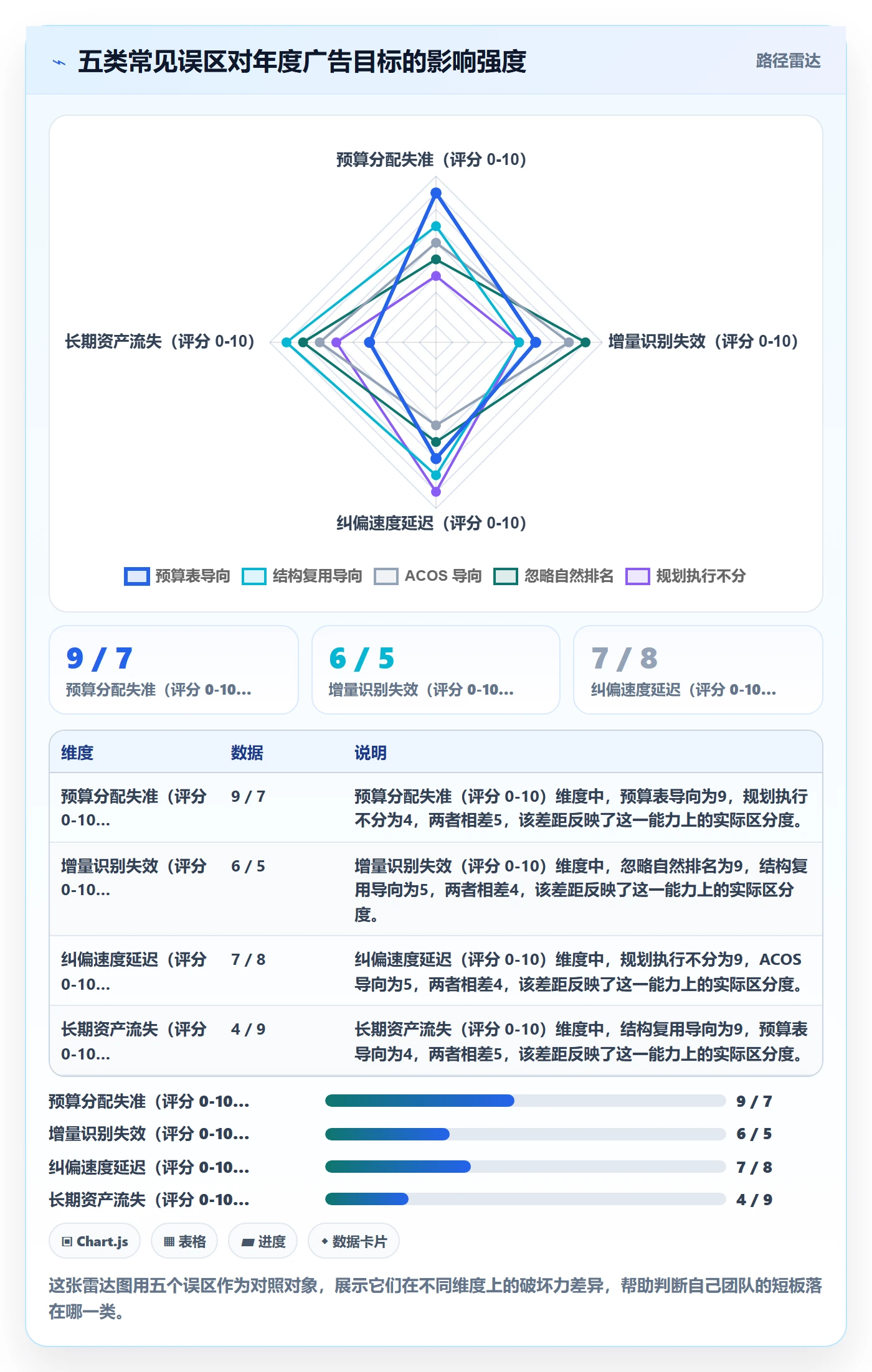 亚马逊软件年度规划:广告管理从哪里开始