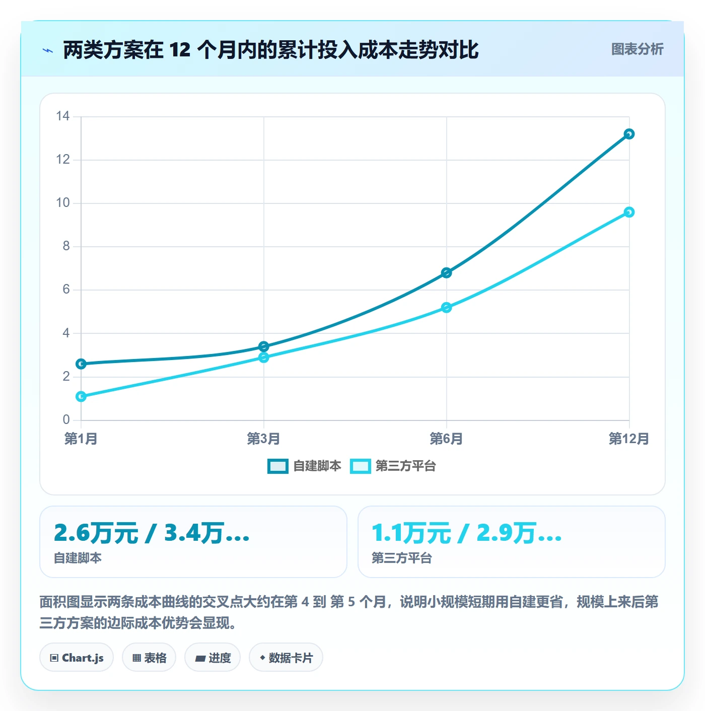UPC码从0到1：编码规范的广告投放与操作要点