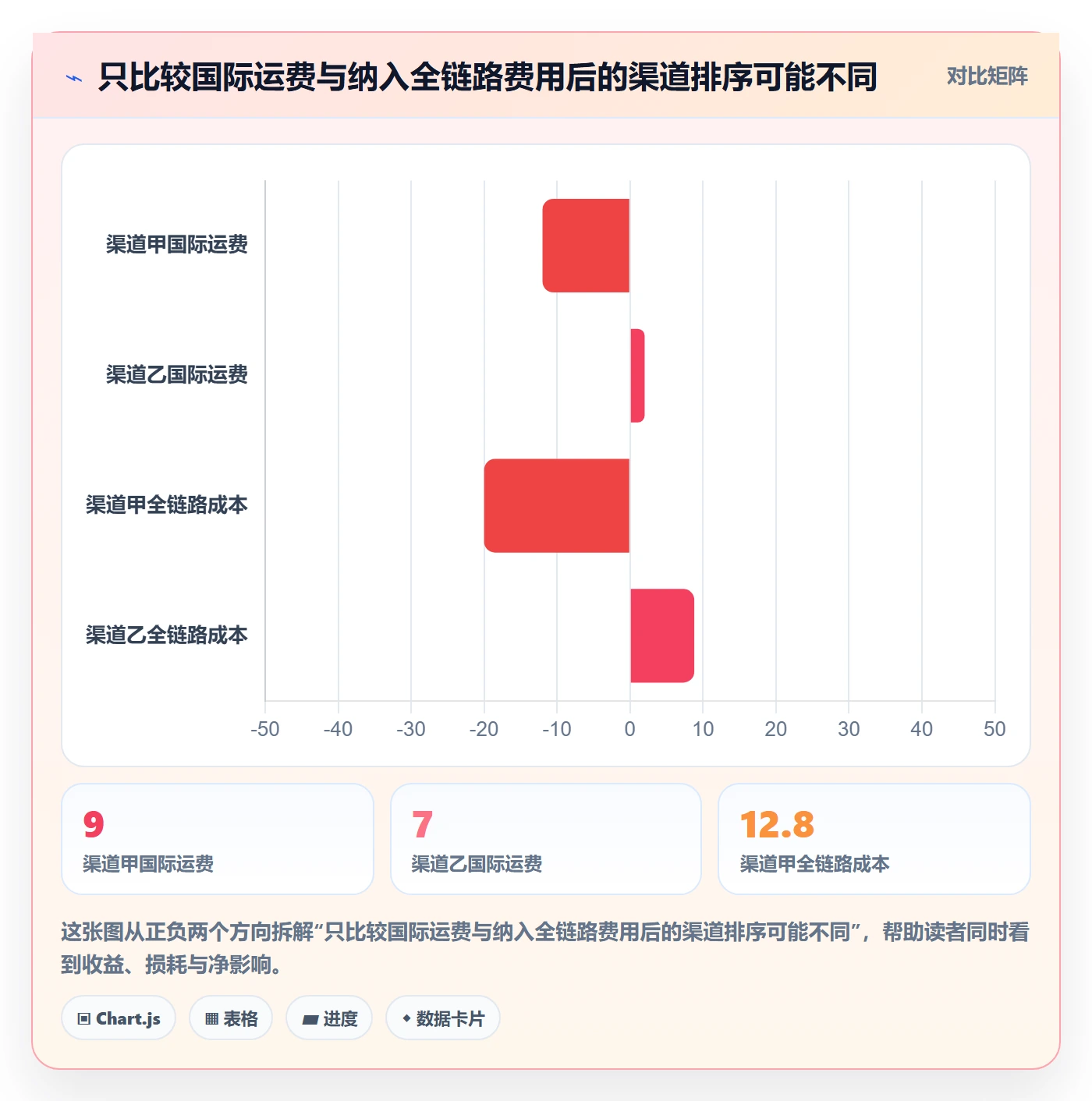 跨境电商落地清单：跨境物流相关的新手避坑事项