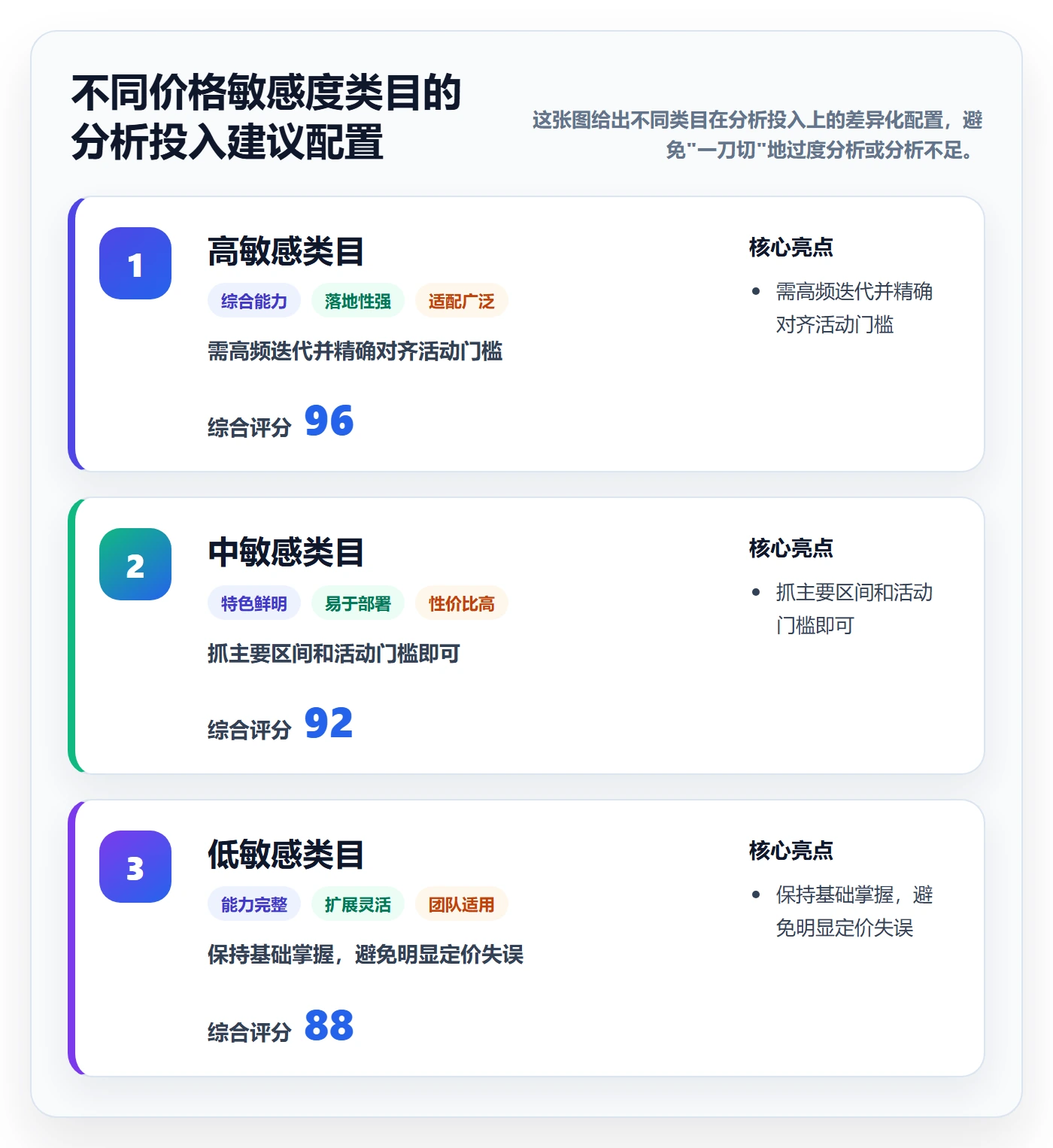 商品分析实践指南：价格带的平台规则怎样更有效