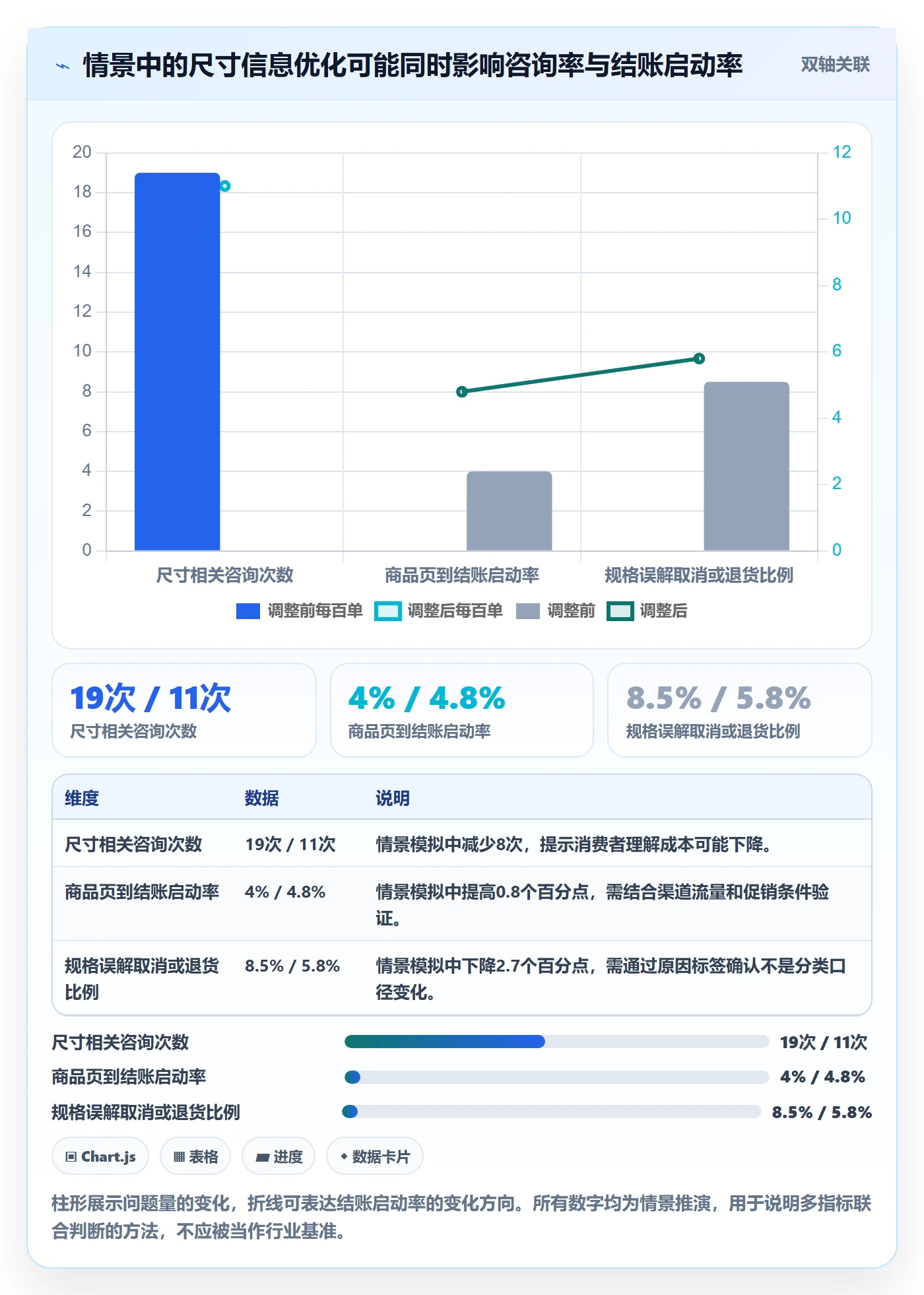 跨境电商从0到1：本地化运营的团队协同与操作要点