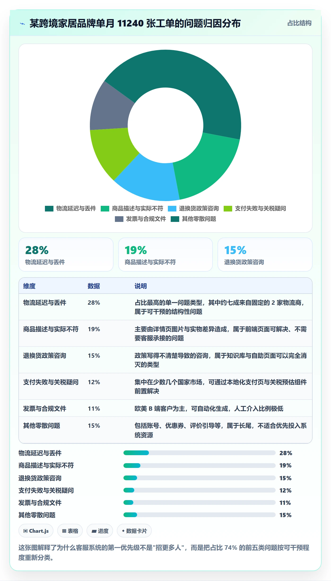 跨境电商运营实践指南：客户服务的系统搭建怎样更有效