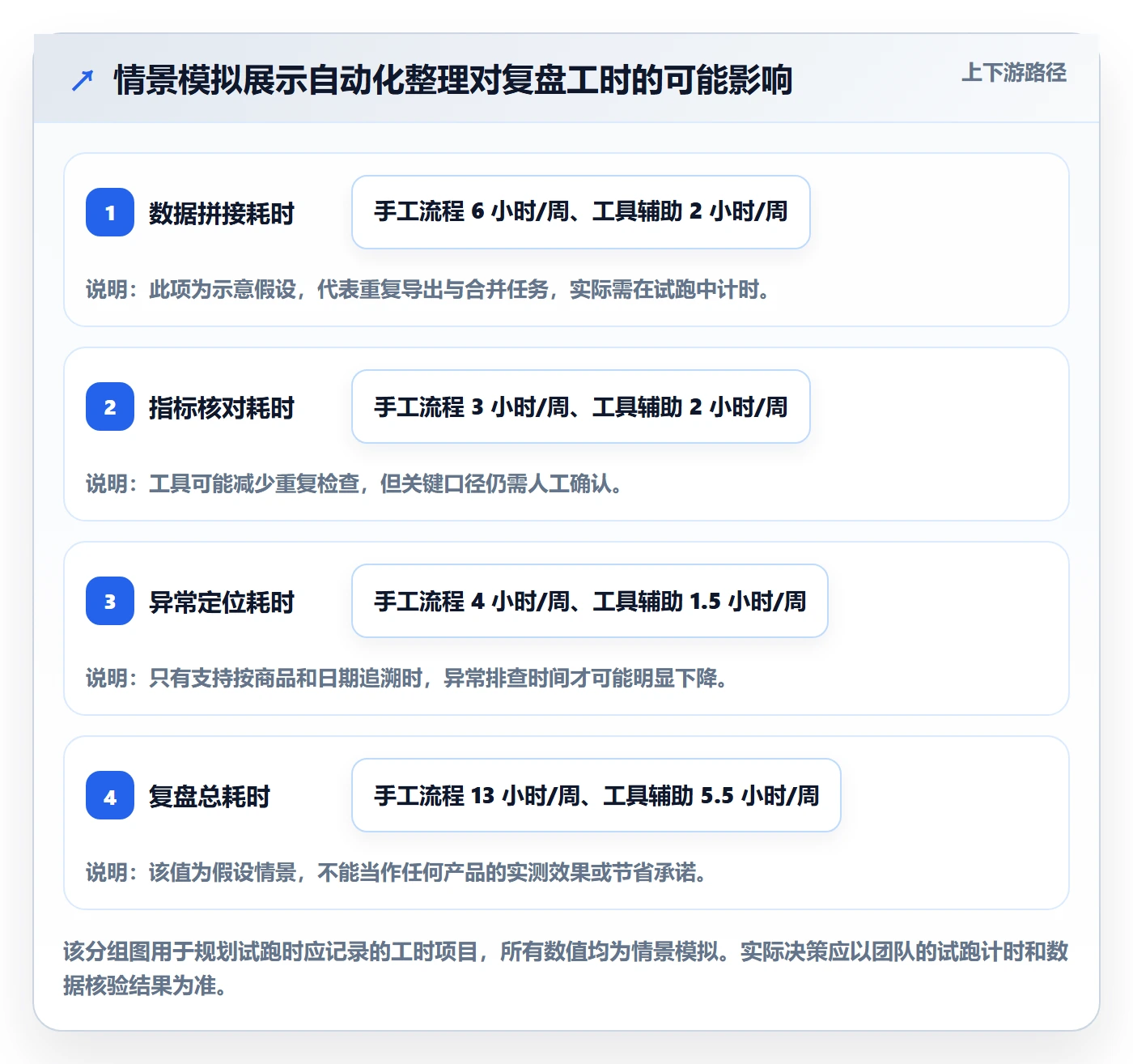 temu实践指南：半托管模式的数据复盘怎样更有效