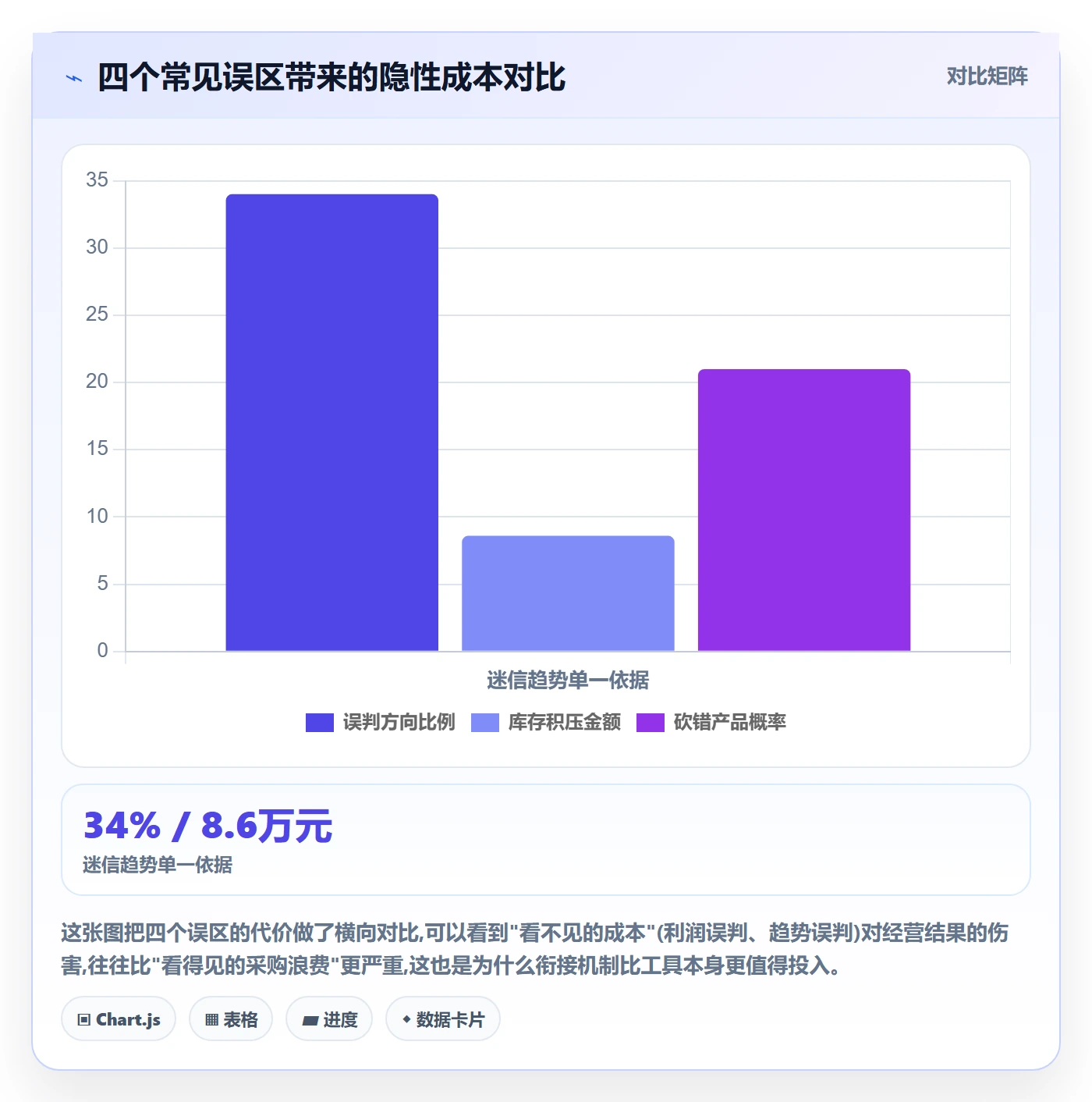 外贸数据分析平台规划方法：市场趋势与中小商家如何衔接