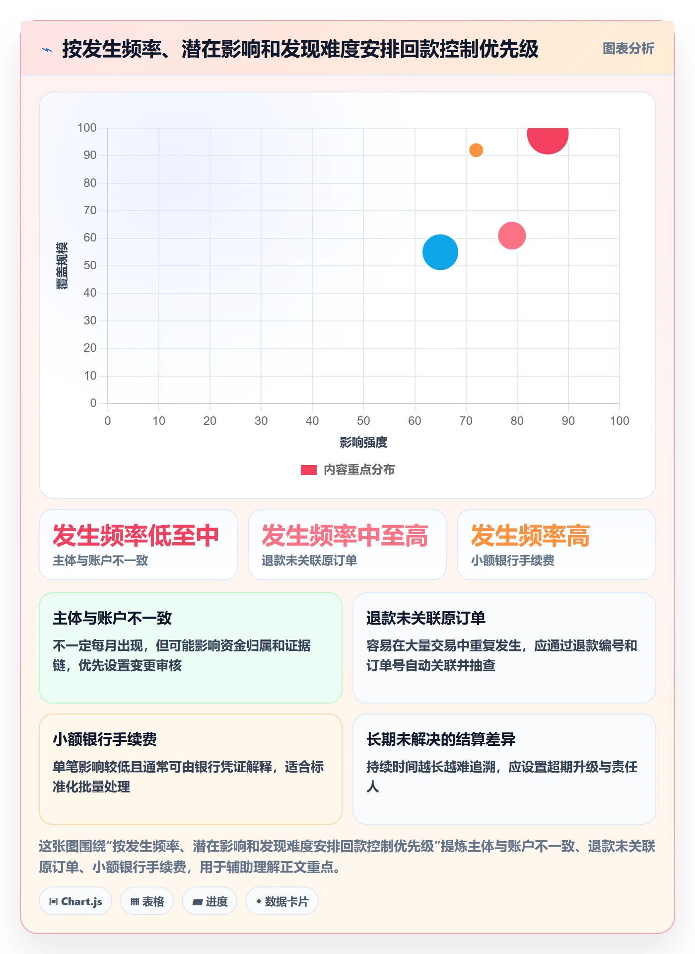 跨境电商操作手册：税务合规对应的回款管理步骤
