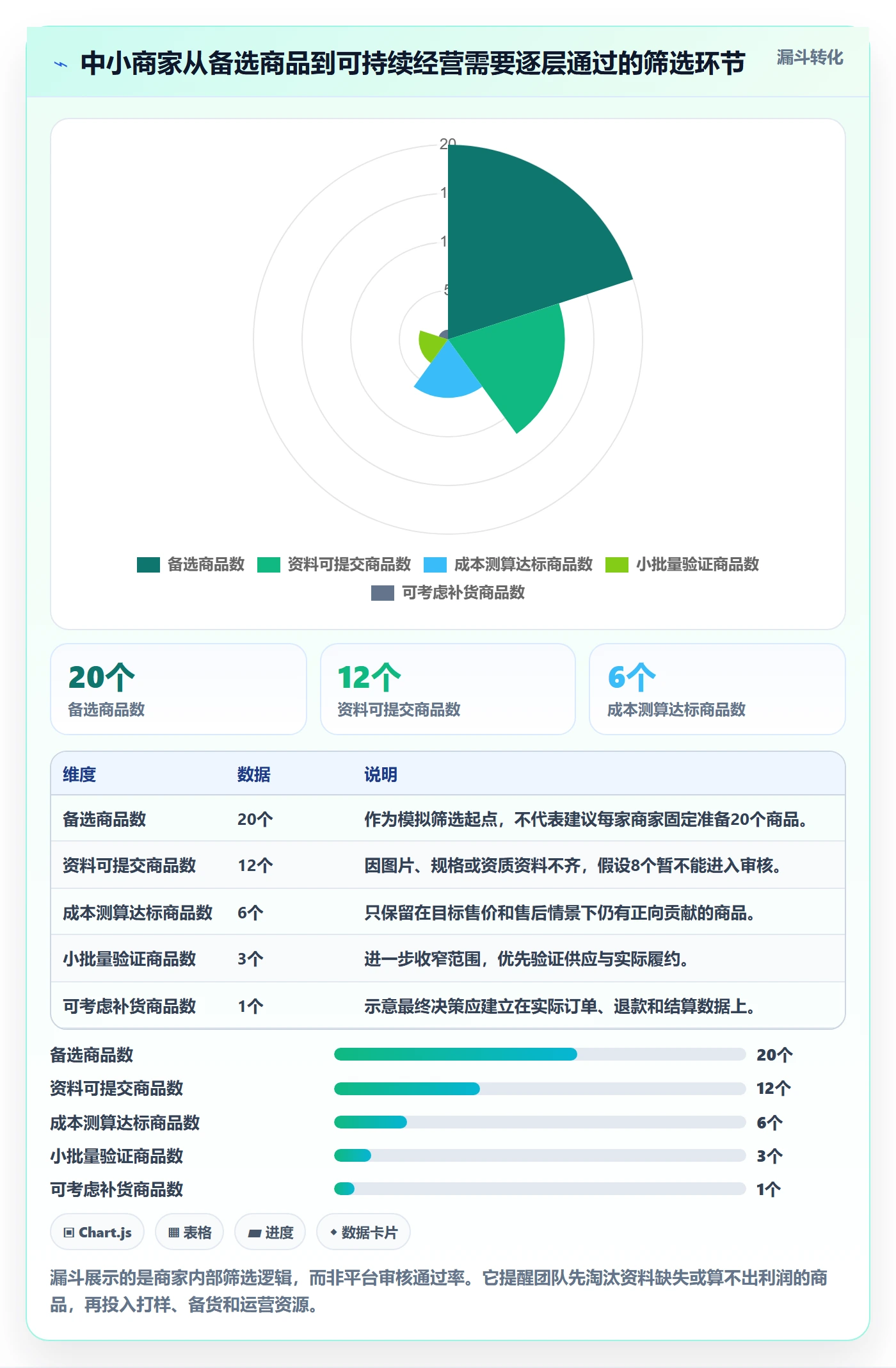 temu使用技巧：平台入驻对应的中小商家方法