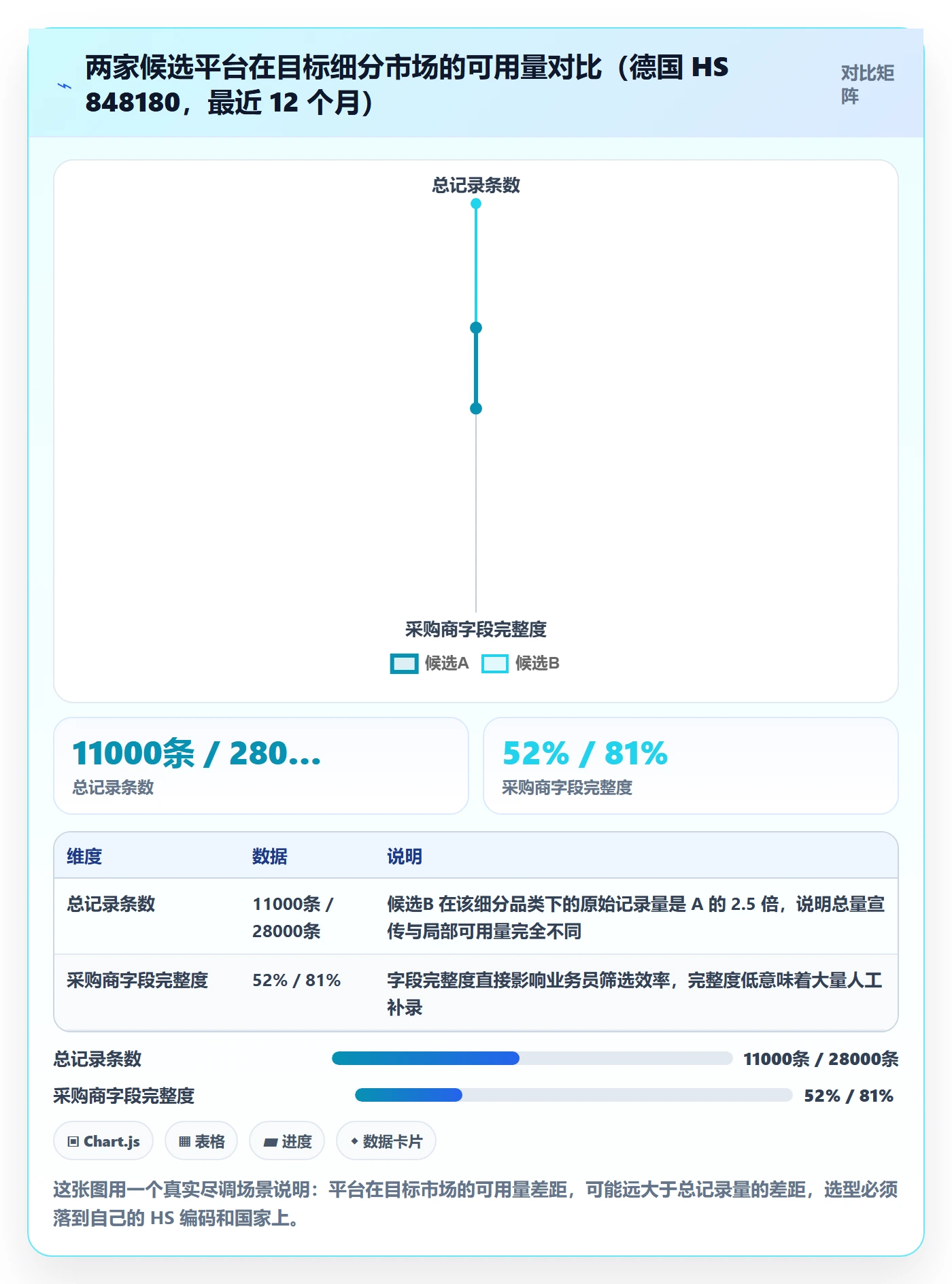 外贸数据分析平台怎么选?海关数据相关的自动化方案判断标准