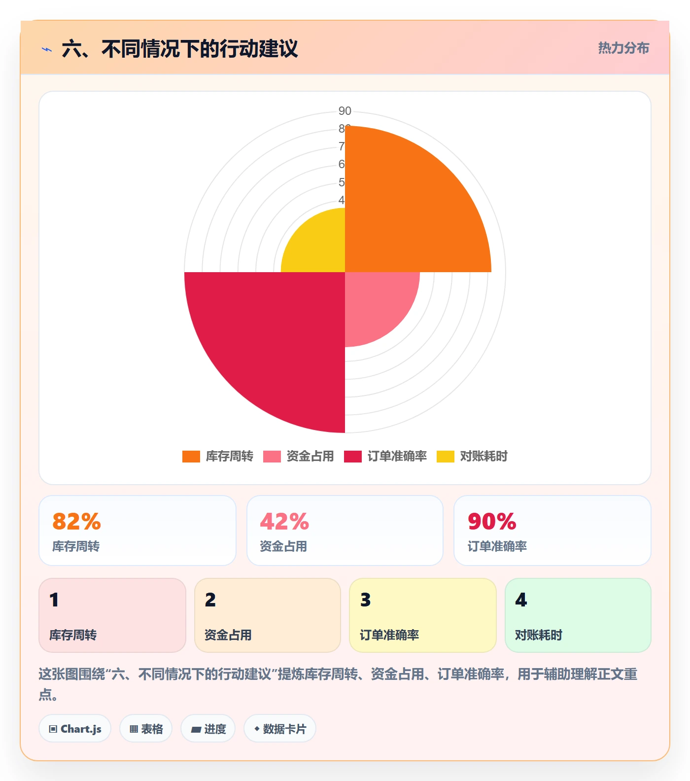 六、不同情况下的行动建议