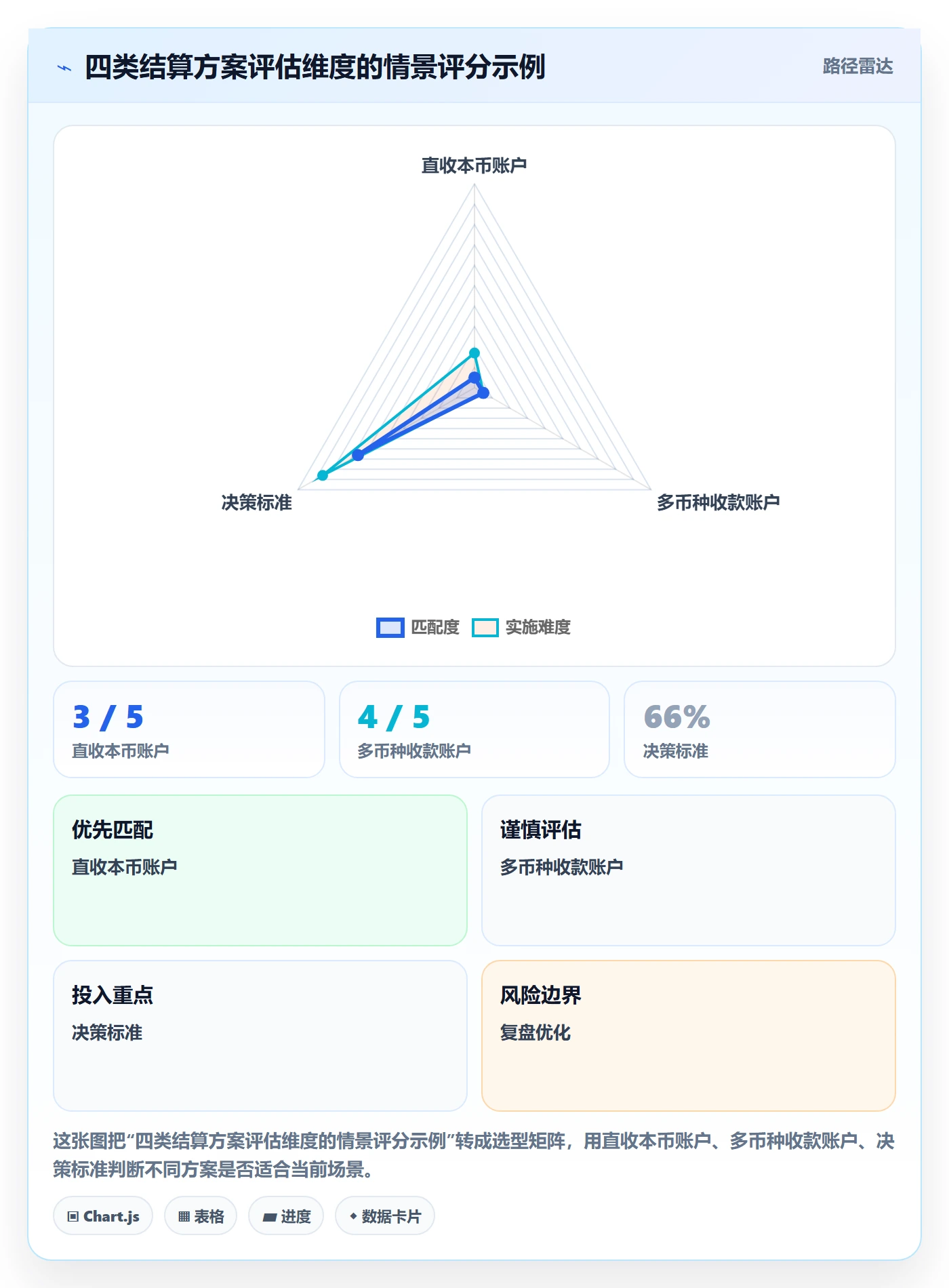 temu管理要点:平台入驻的支付结算如何设计