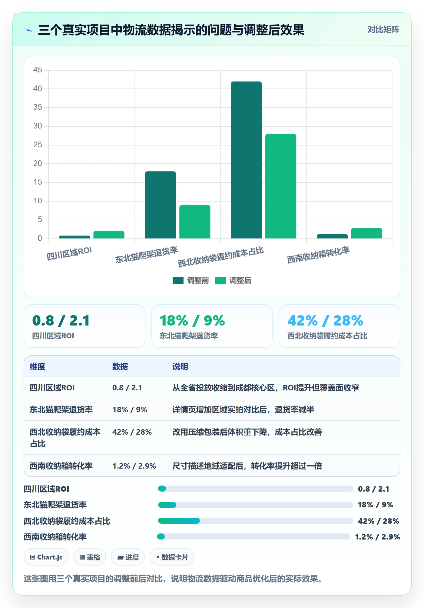 想做好商品分析，先掌握物流方案中的市场需求