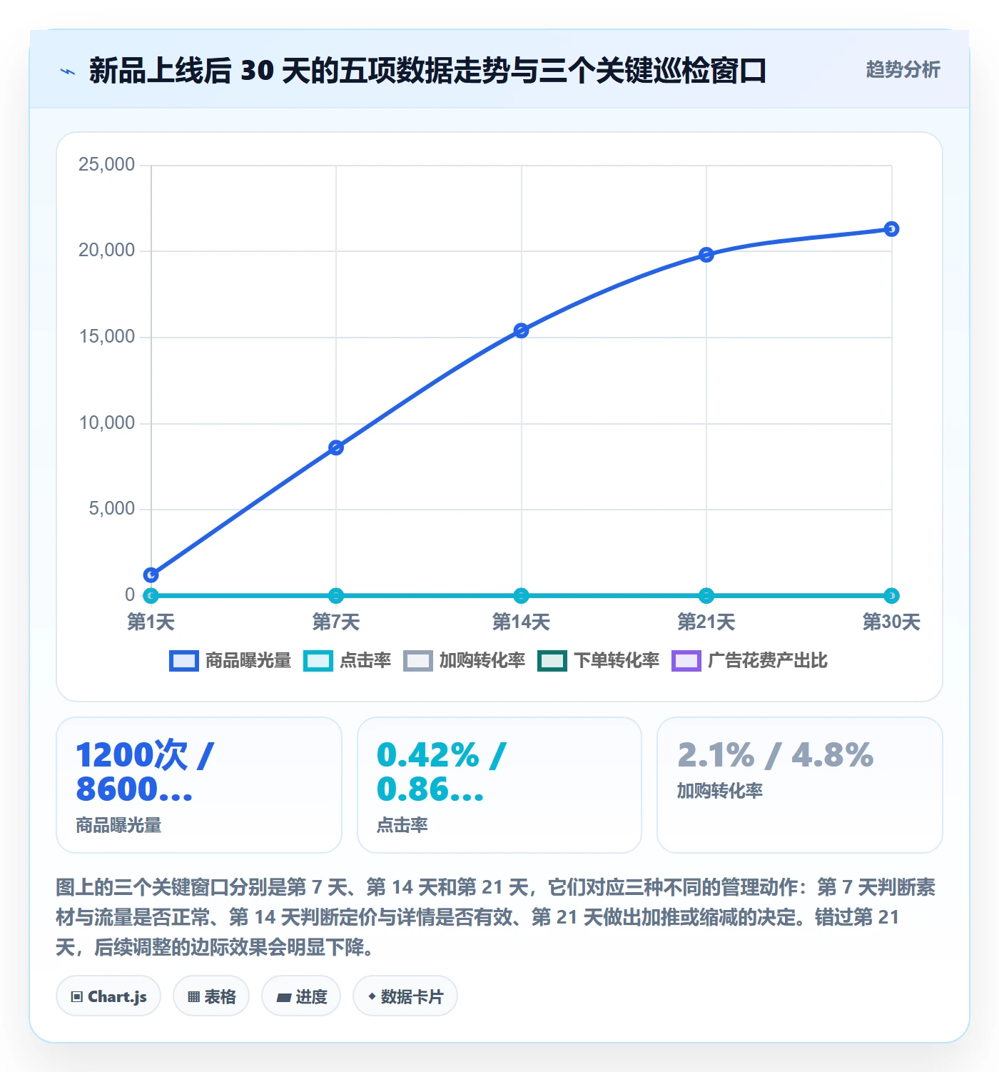 跨境电商运营改造重点：从选品上新推进日常管理