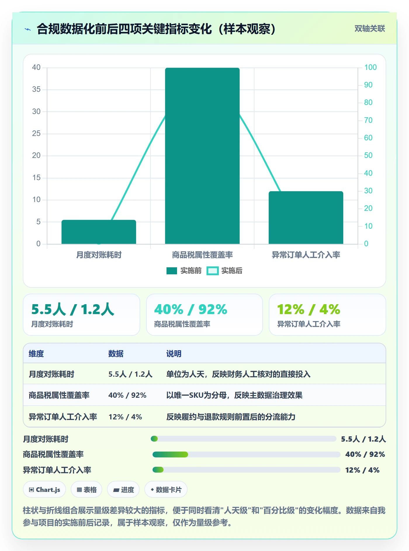 erp跨境电商怎么优化？先从系统实施的合规管理入手