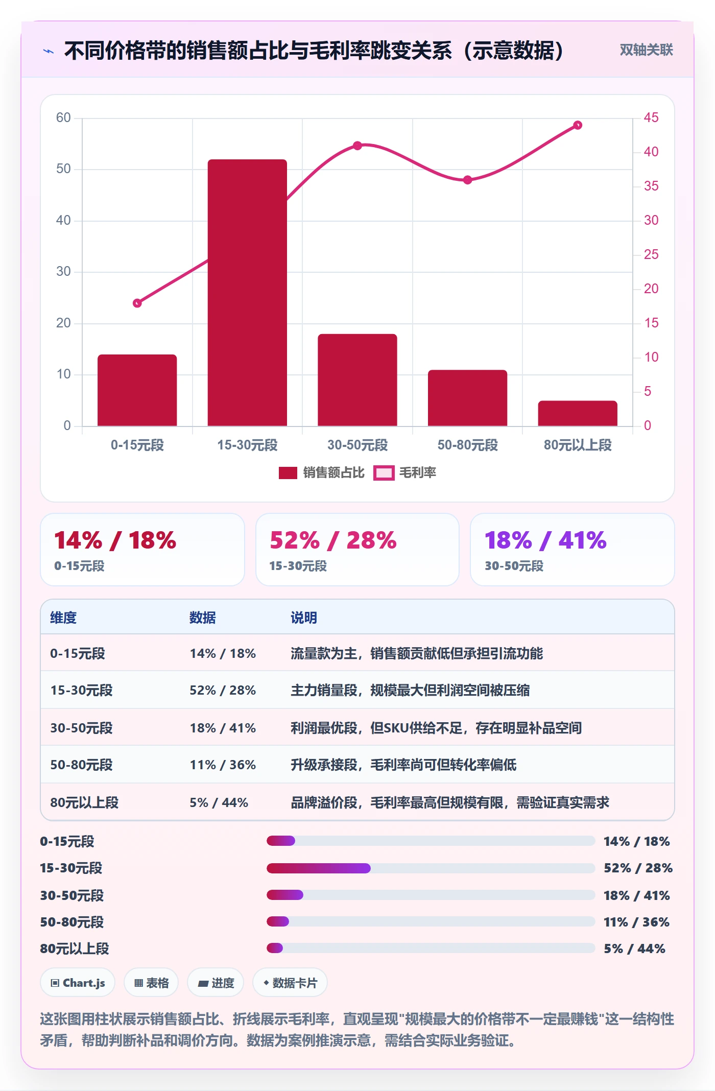 商品分析规划方法：价格带与指标体系如何衔接