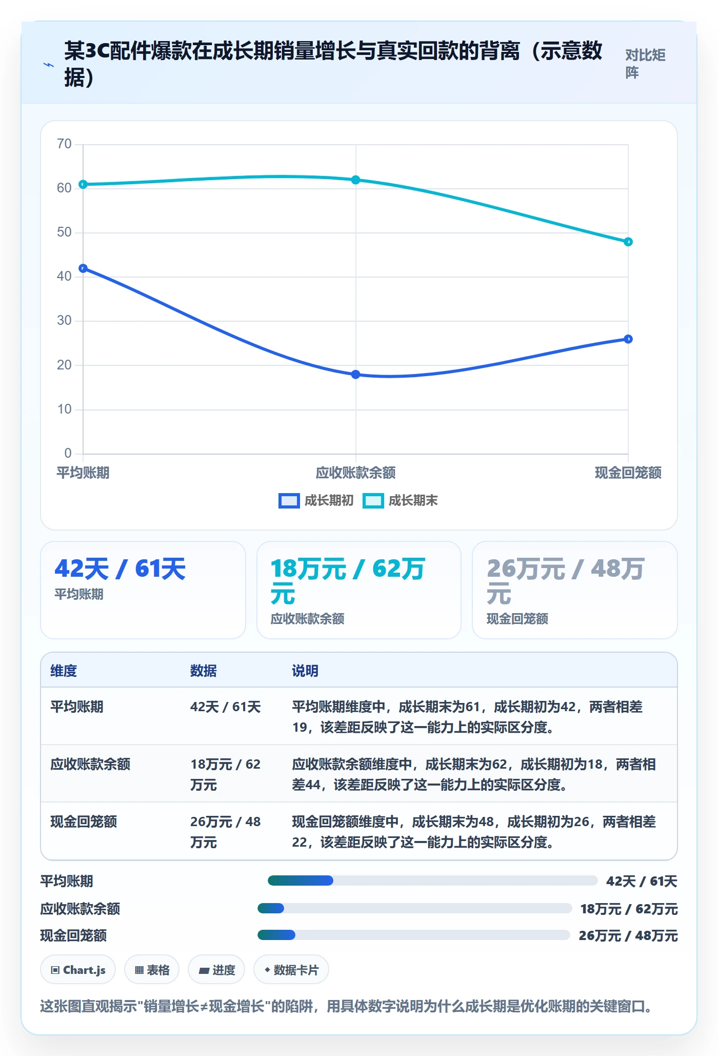 商品分析回款管理全解析：重点看懂生命周期