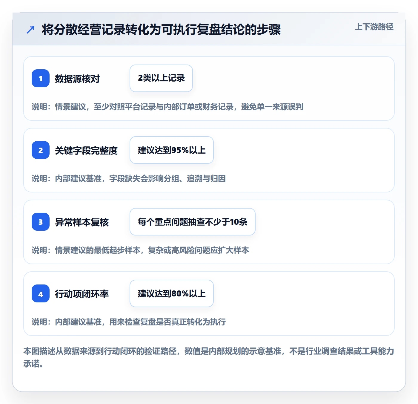 想做好temu，先掌握季度复盘中的平台入驻