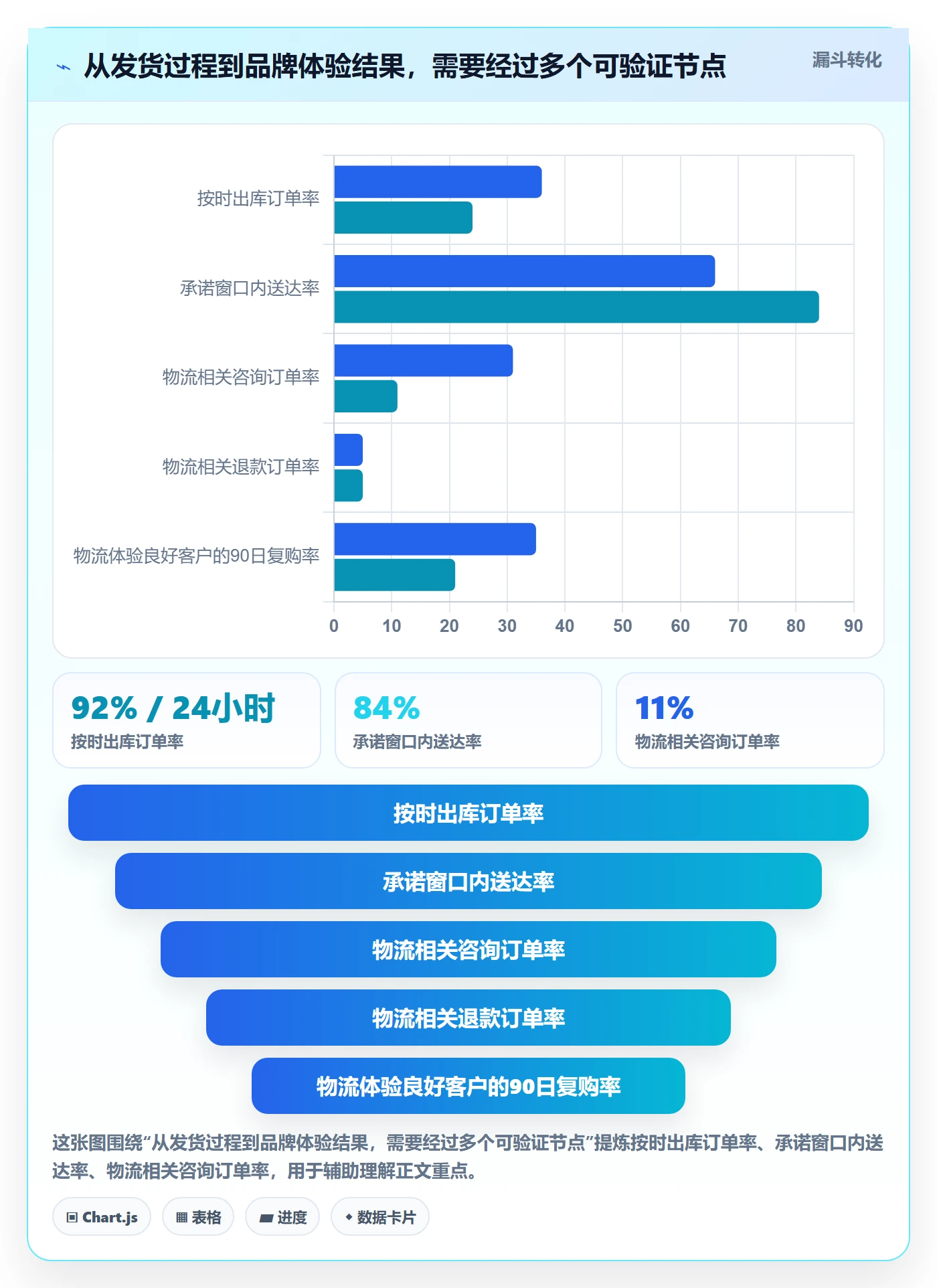 跨境电商数据方法：用跨境物流支撑品牌建设判断
